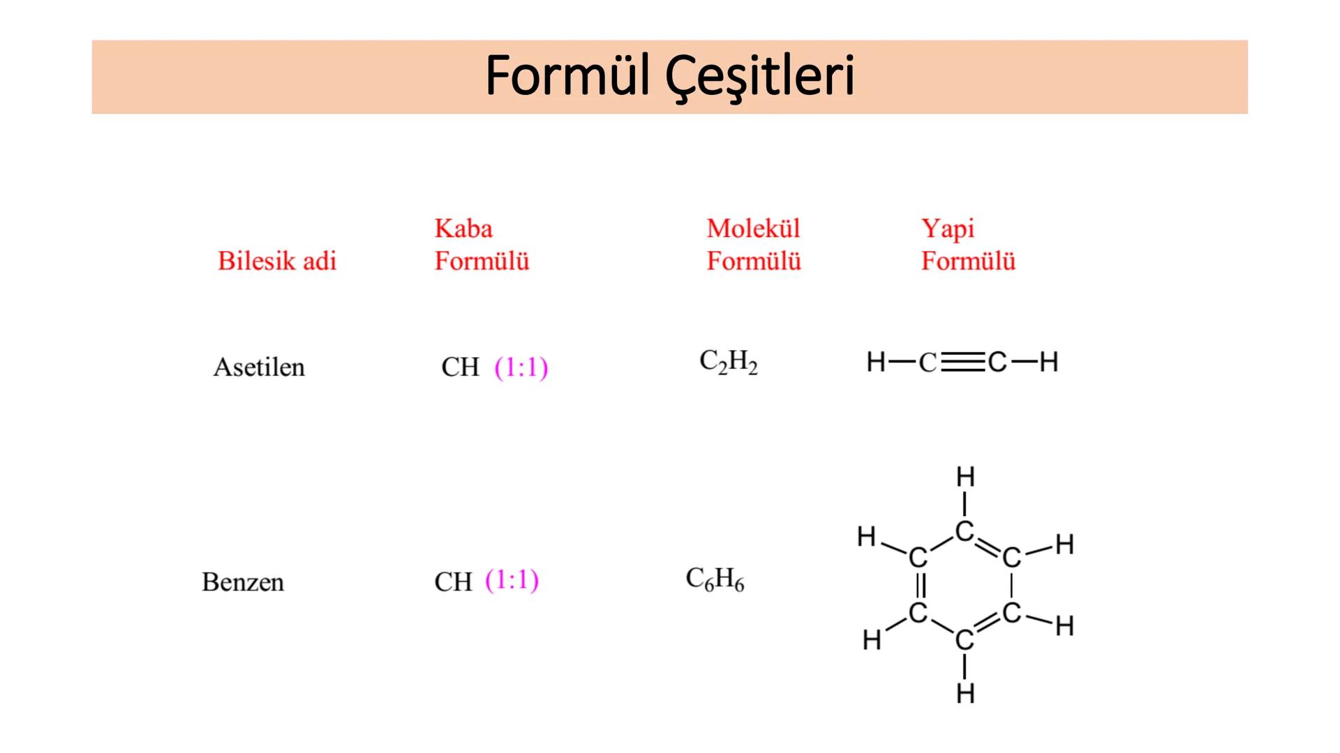 Kimyasal Bileşik Çeşitleri ve Formülleri
Bileşikler, oluştukları elementlerin simgelerinden yararlanılarak
gösterilir ve bu gösterime "kimya