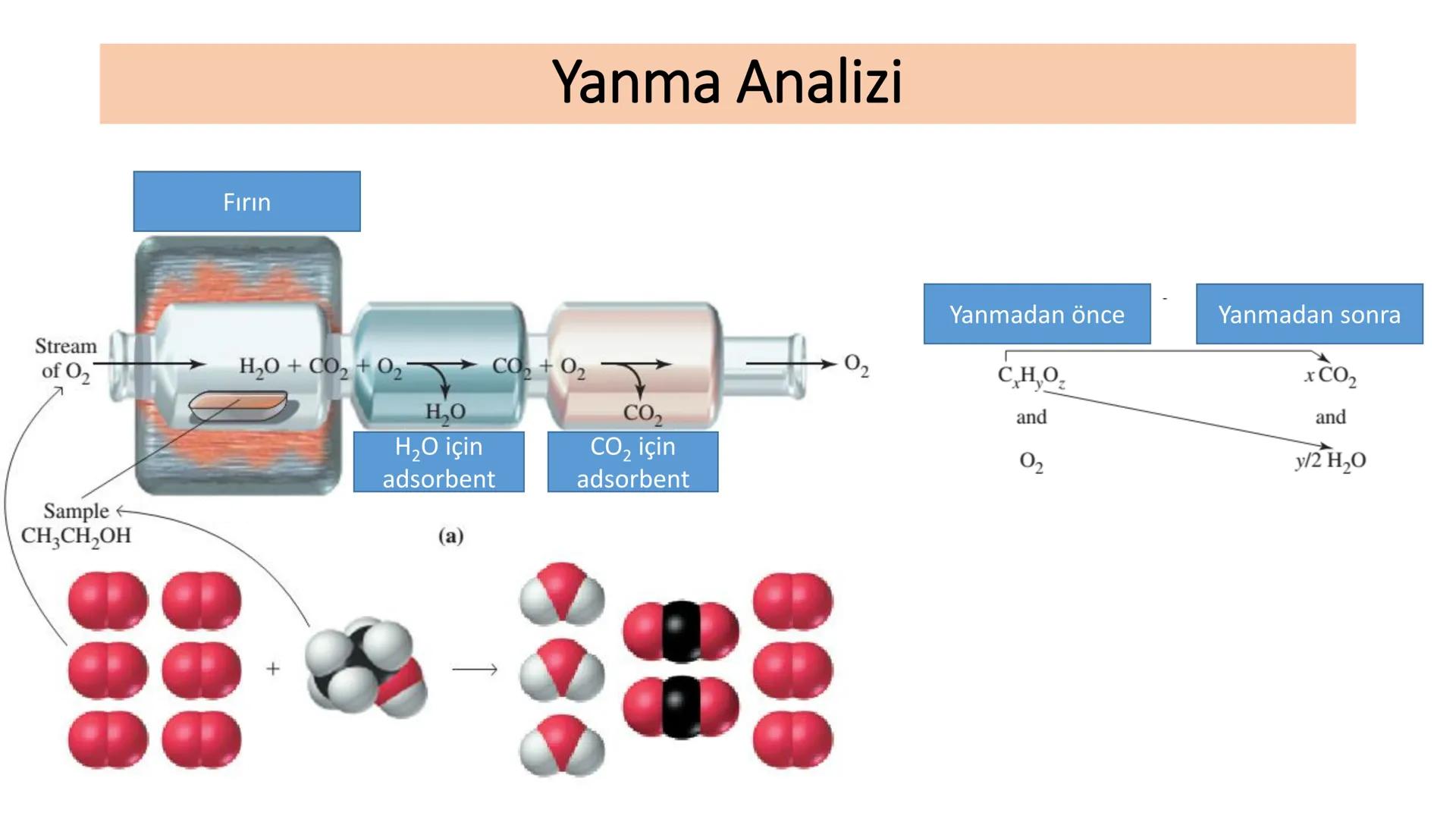 Kimyasal Bileşik Çeşitleri ve Formülleri
Bileşikler, oluştukları elementlerin simgelerinden yararlanılarak
gösterilir ve bu gösterime "kimya