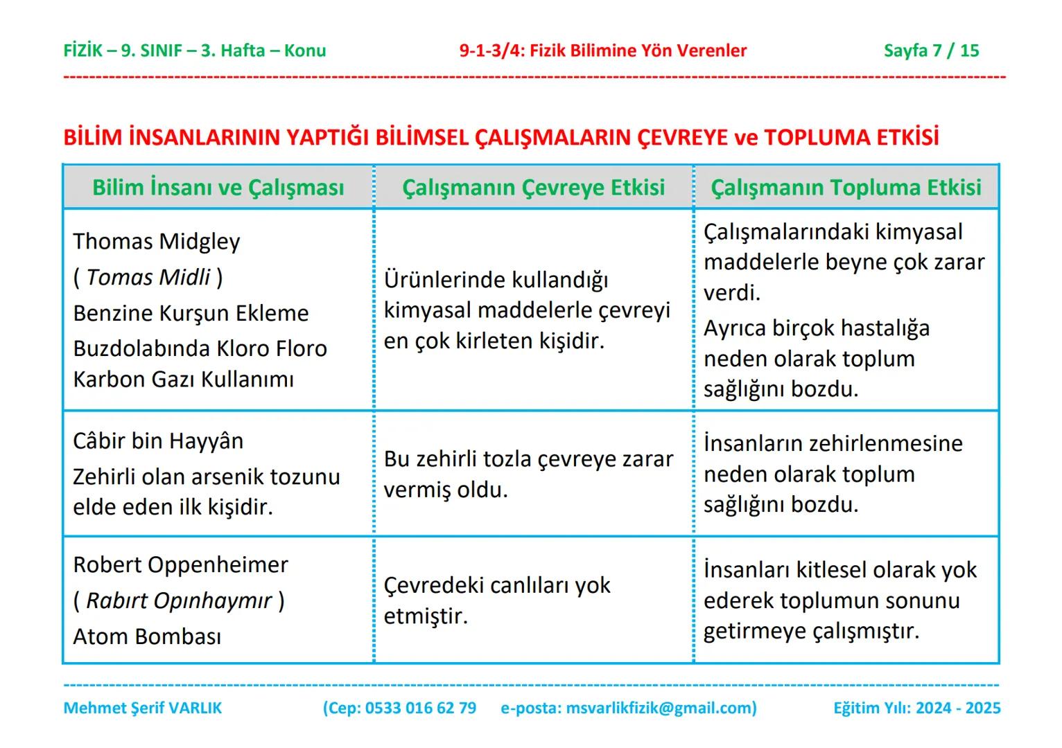 # FİZİK
# 9. SINIF
# 3. HAFTA FİZİK - 9. SINIF - 3. Hafta - Konu
Fizik
9. Sınıf
Konu Anlatımı
9-1-3/4: Fizik Bilimine Yön Verenler
3. B
