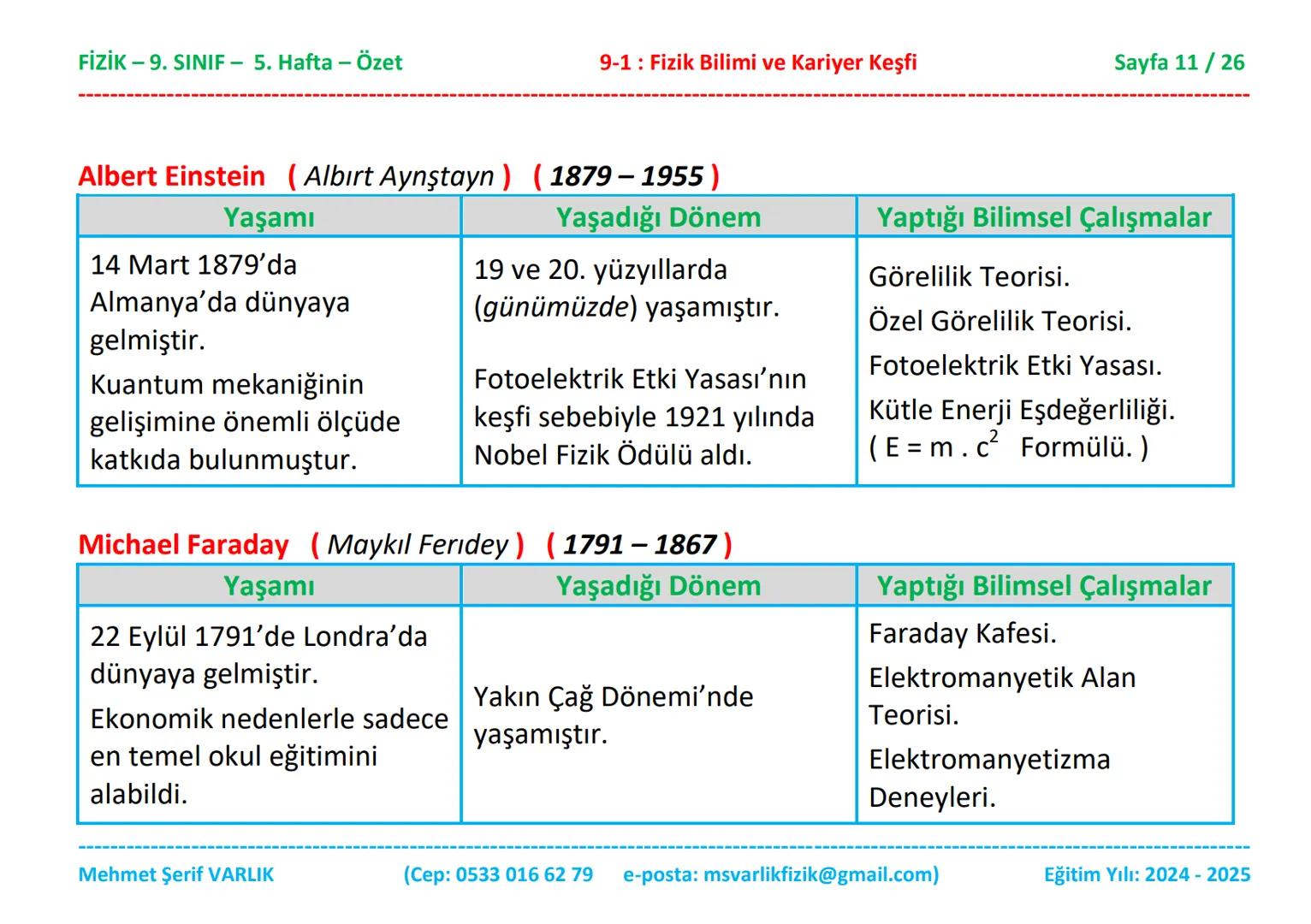 # FİZİK
# 9. SINIF
# 5. HAFTA FİZİK - 9. SINIF - 5. Hafta - Özet
9-1: Fizik Bilimi ve Kariyer Keşfi
Sayfa 1 / 26
ÖZET
FİZİK - 9. SINIF
