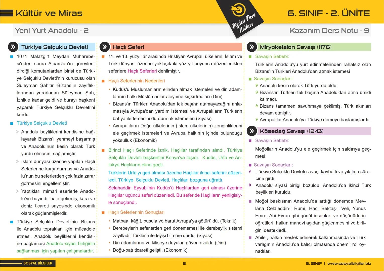 6.SINIF
I, 2, 3, 4, 5 ve
6.ÜNİTE
DERS NOTLARI
sosyalbilgiler.biz
Seyhmus Yüce 6.SINIF
I.ÜNİTE
DERS NOTLARI
sosyalbilgiler.biz
Seyhmus Yüce B