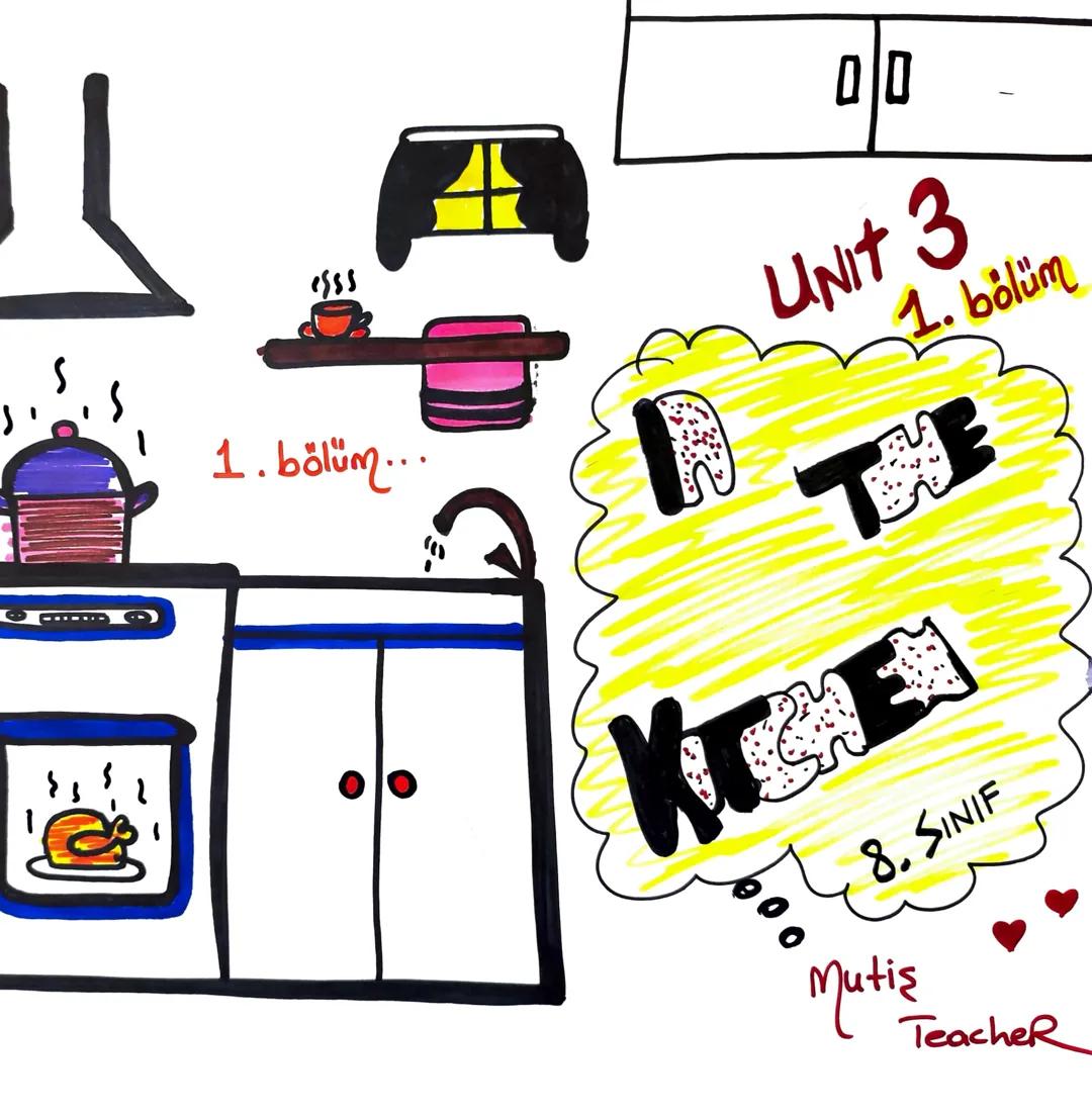 -1
S
l
1. bölüm...
00
UNIT 3
1. bölüm
T
KE
8. SINIF
Mutis
TeacheR INGREDIENTS (malzemeler)
молими
VEGETABLES FRUIT
MEAT
(Et)
-meat
- chicken