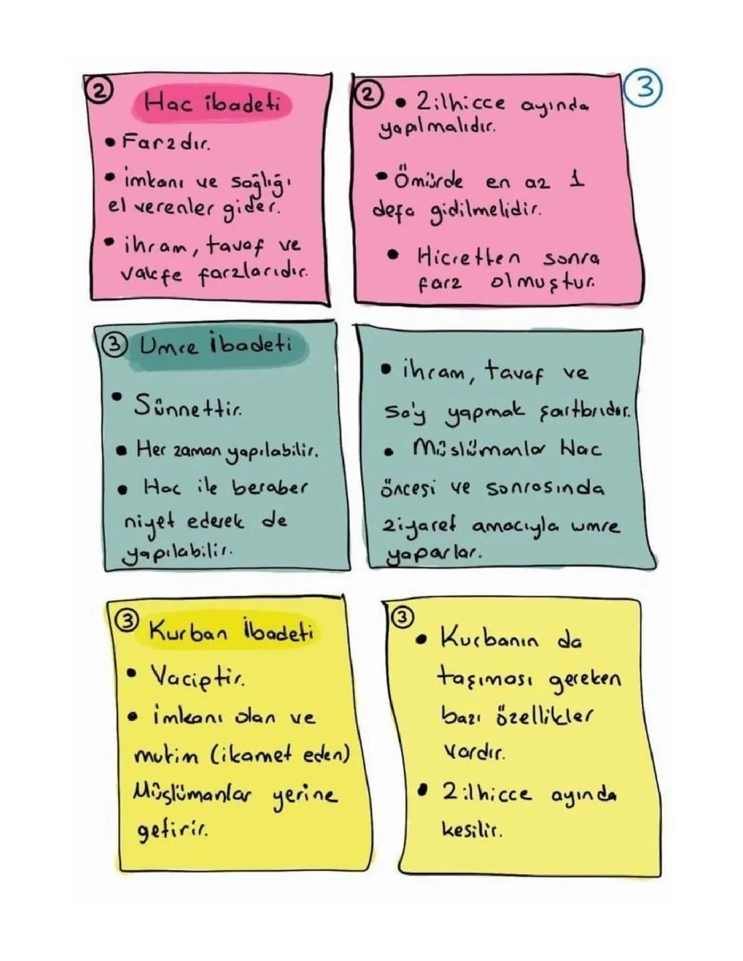 7.sınıf Din Kültürü Hac ve kurban