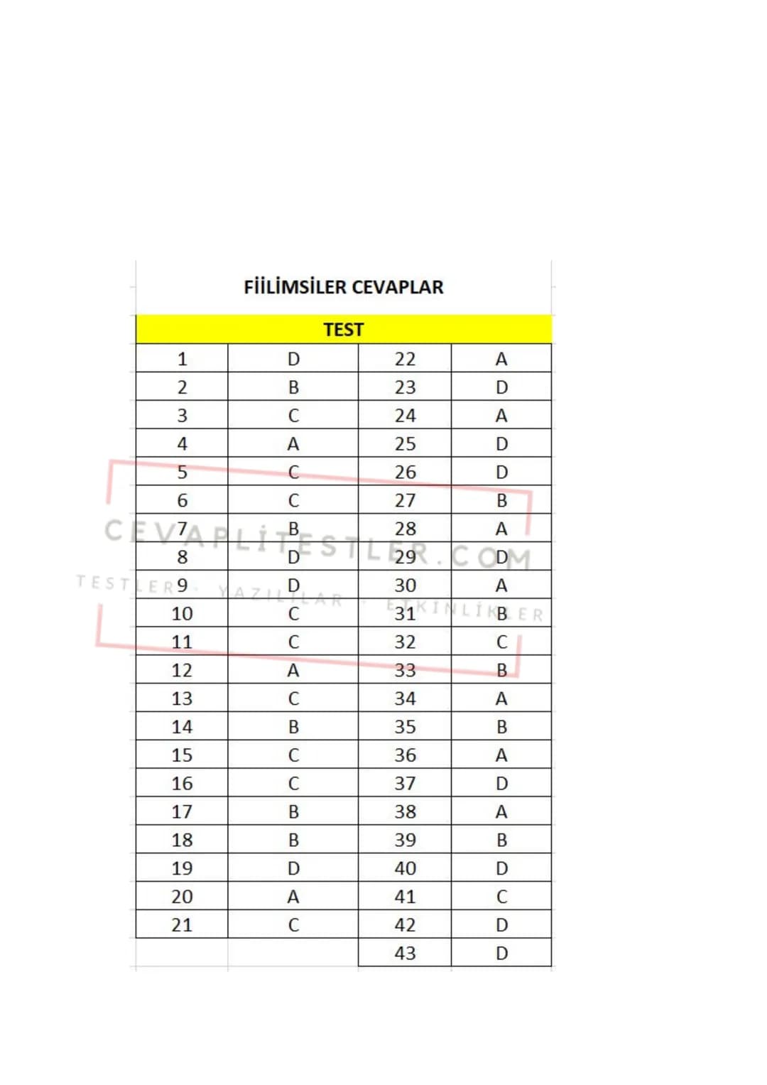 8.Sınıf Türkçe Testleri
8.SINIF FİİLİMSİLER TEST SORULARI
1. Fiilimsi eki alan bazı sözcükler kalıcı ad olarak kullanıldığı
için fiilimsi