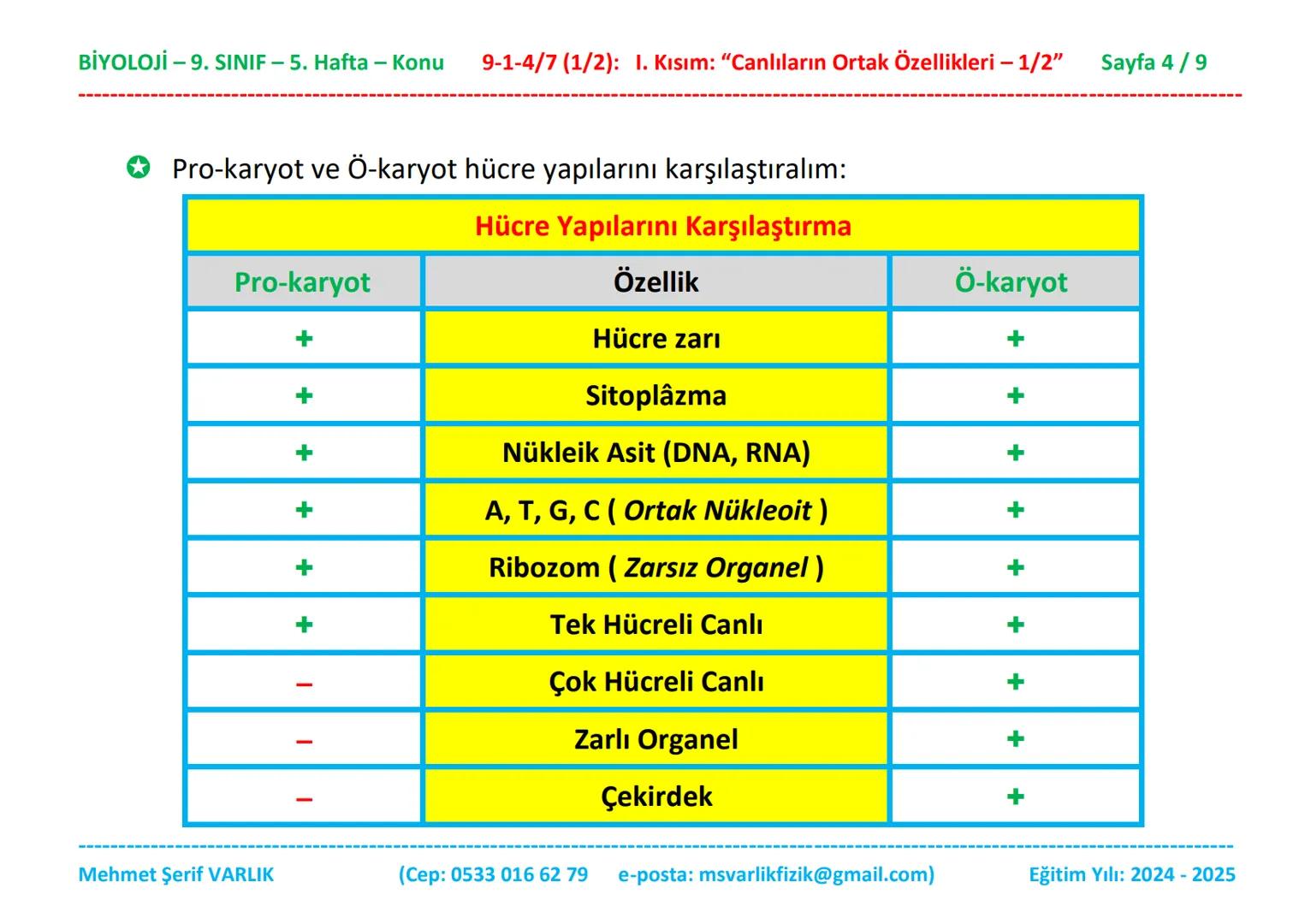 BİYOLOJİ
9. SINIF
5. HAFTA BİYOLOJİ -9. SINIF - 5. Hafta - Konu 9-1-4/7 (1/2): 1. Kısım: "Canlıların Ortak Özellikleri - 1/2"
Sayfa 1/9
Biyo