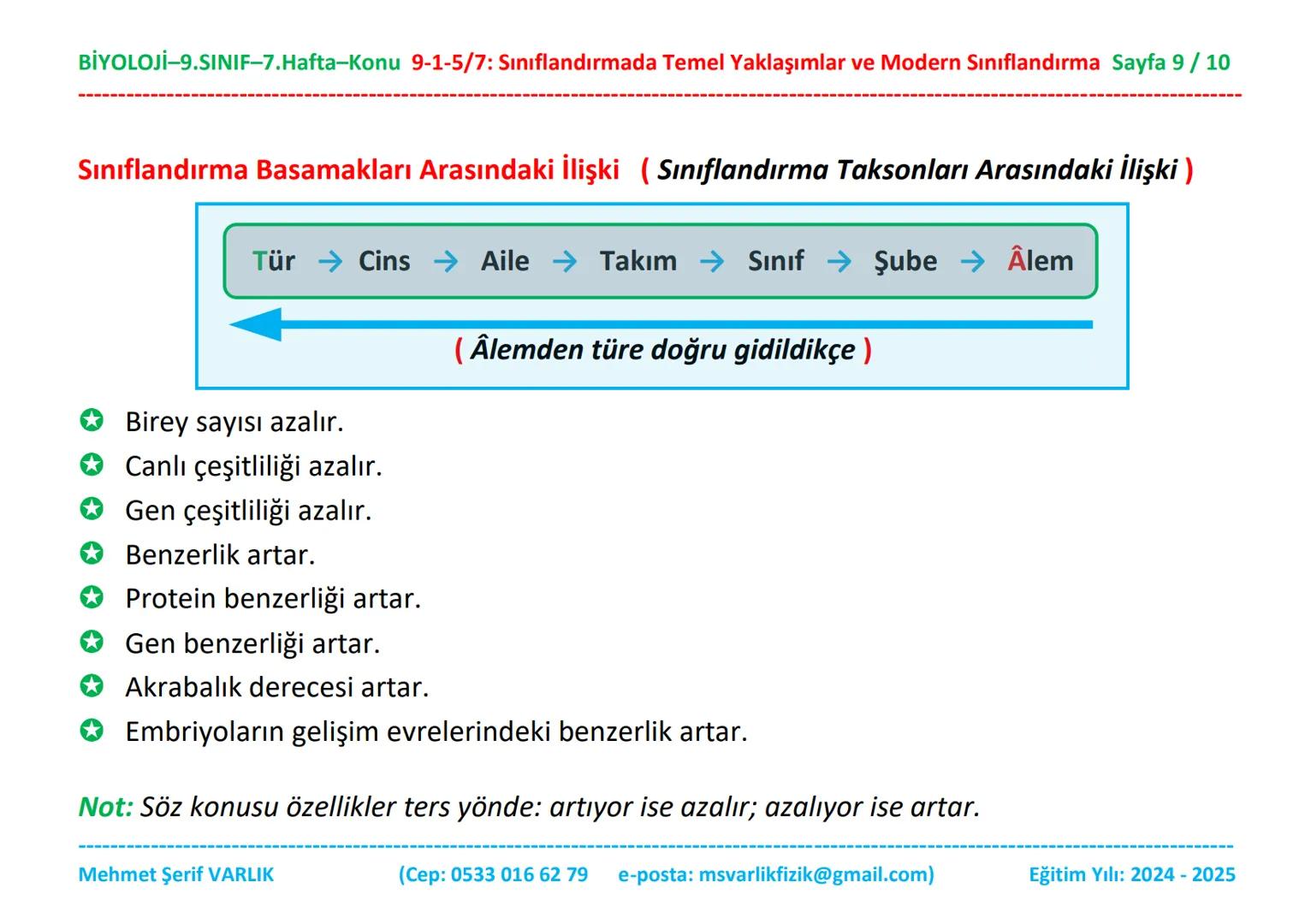 BİYOLOJİ
9. SINIF
7. HAFTA BİYOLOJİ-9.SINIF-7.Hafta-Konu 9-1-5/7: Sınıflandırmada Temel Yaklaşımlar ve Modern Sınıflandırma Sayfa 1/10
Biyol