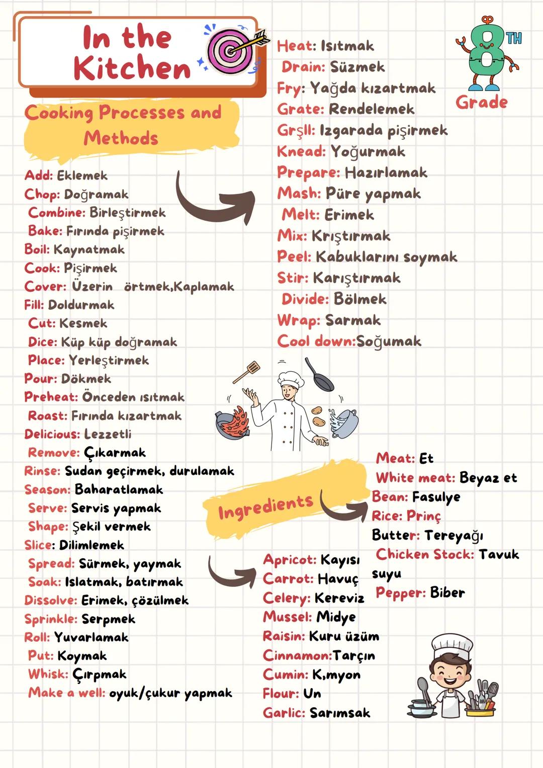 # In the
Kitchen
Cooking Processes and
Methods
Add: Eklemek
Chop: Doğramak
Combine: Birleştirmek
Bake: Fırında pişirmek
Boil: Kaynatmak
Co