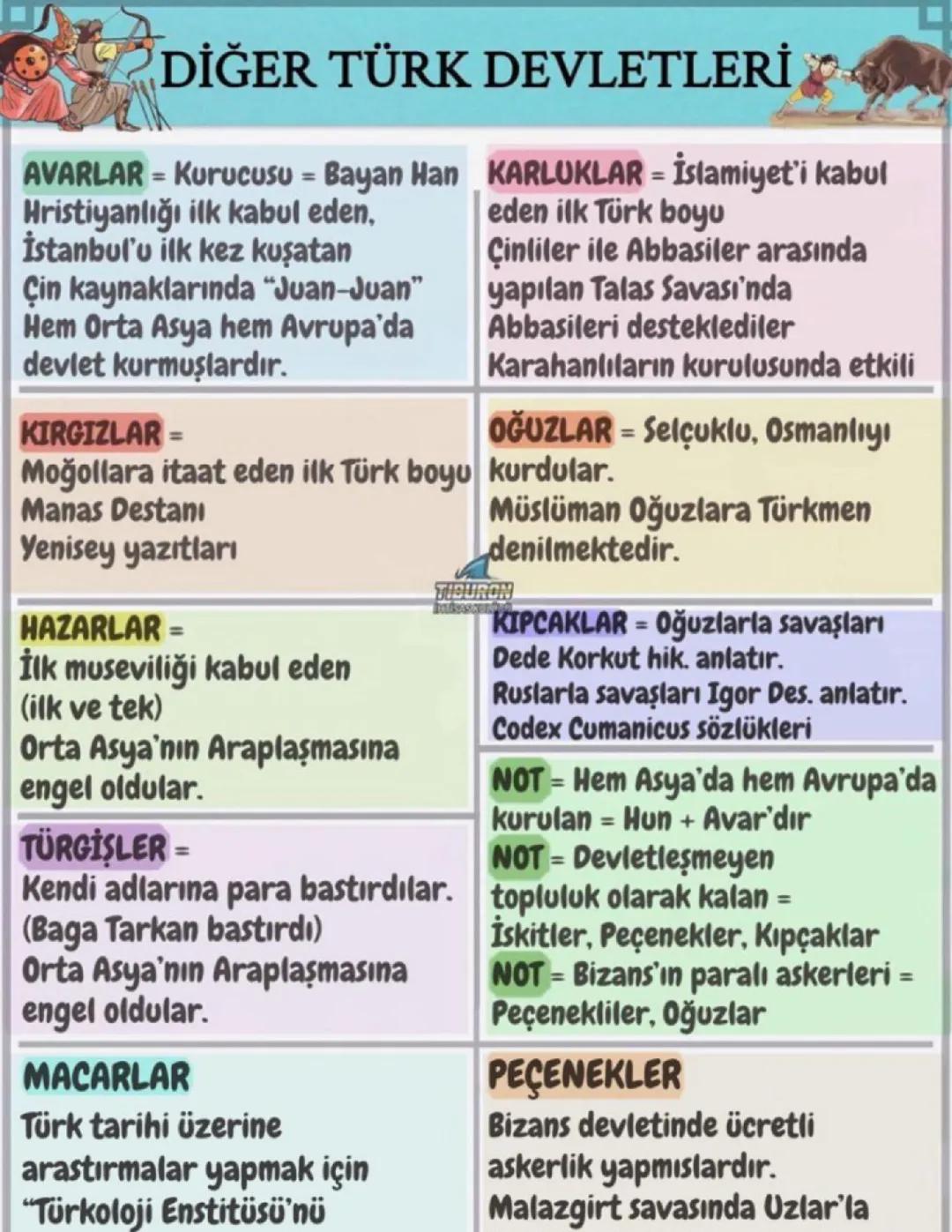 Ayt tarih için önemli kısımlar (Türk medeniyetleri)