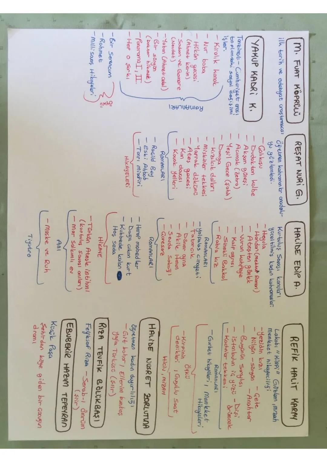 DIVAN EDER. Soray ve medrese hovosında yozildi, Konudan çok konunun işleniş biaimi önemli.
13-19 YY.
NOZIM BEYIT
Biaim.
BENT
Toplumsal sorun