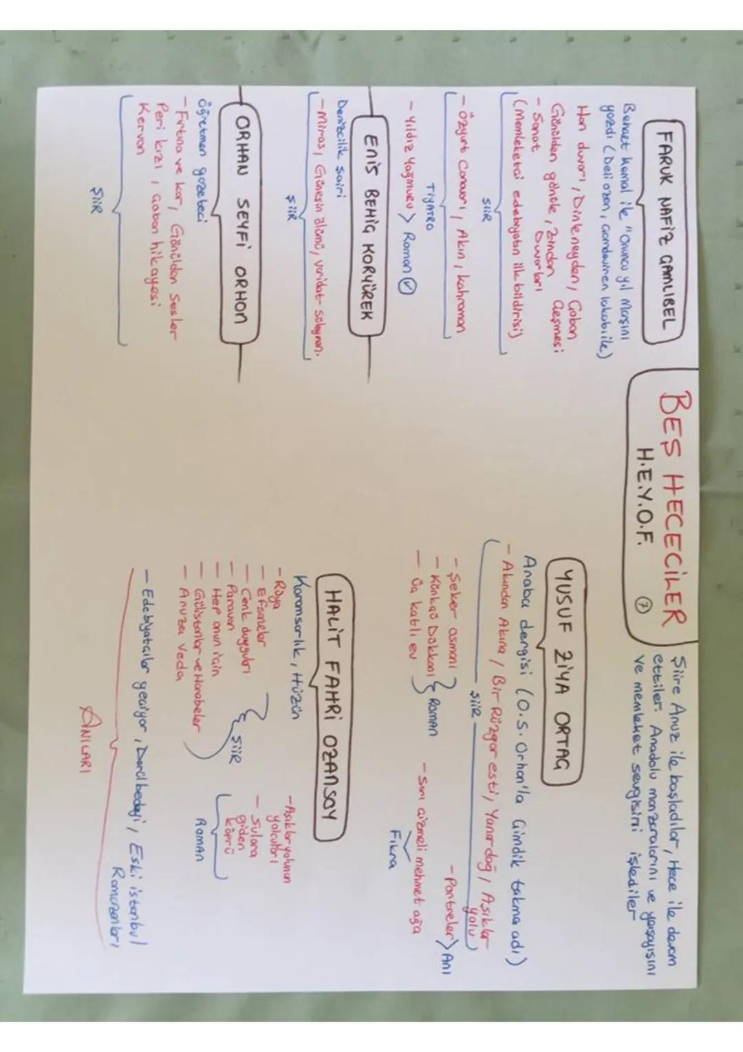 DIVAN EDER. Soray ve medrese hovosında yozildi, Konudan çok konunun işleniş biaimi önemli.
13-19 YY.
NOZIM BEYIT
Biaim.
BENT
Toplumsal sorun