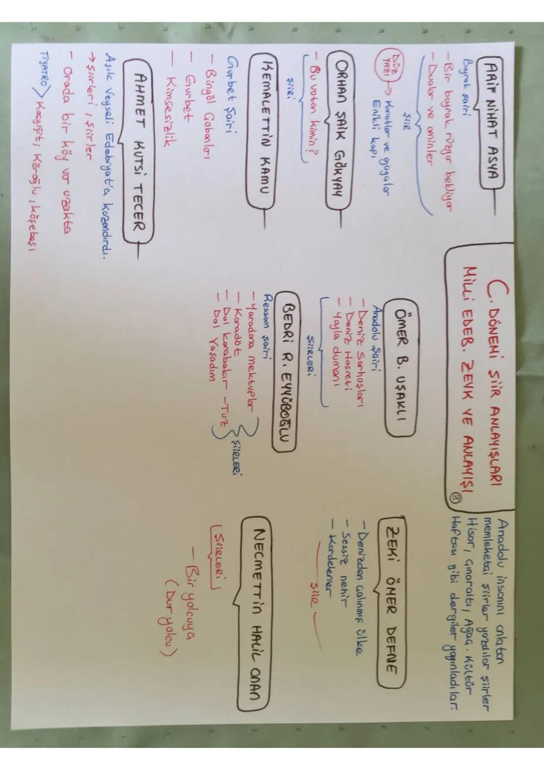 DIVAN EDER. Soray ve medrese hovosında yozildi, Konudan çok konunun işleniş biaimi önemli.
13-19 YY.
NOZIM BEYIT
Biaim.
BENT
Toplumsal sorun