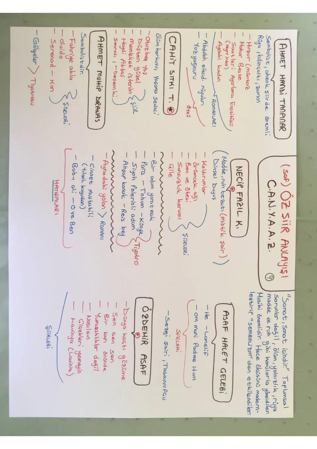 DIVAN EDER. Soray ve medrese hovosında yozildi, Konudan çok konunun işleniş biaimi önemli.
13-19 YY.
NOZIM BEYIT
Biaim.
BENT
Toplumsal sorun