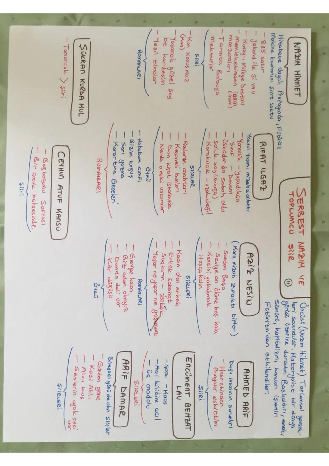 DIVAN EDER. Soray ve medrese hovosında yozildi, Konudan çok konunun işleniş biaimi önemli.
13-19 YY.
NOZIM BEYIT
Biaim.
BENT
Toplumsal sorun