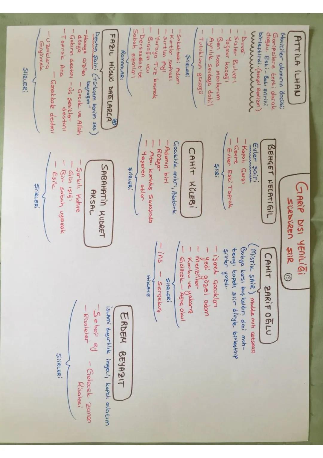 DIVAN EDER. Soray ve medrese hovosında yozildi, Konudan çok konunun işleniş biaimi önemli.
13-19 YY.
NOZIM BEYIT
Biaim.
BENT
Toplumsal sorun