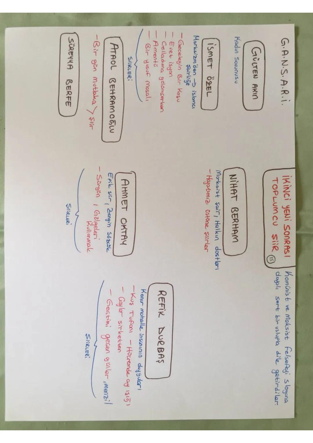 DIVAN EDER. Soray ve medrese hovosında yozildi, Konudan çok konunun işleniş biaimi önemli.
13-19 YY.
NOZIM BEYIT
Biaim.
BENT
Toplumsal sorun