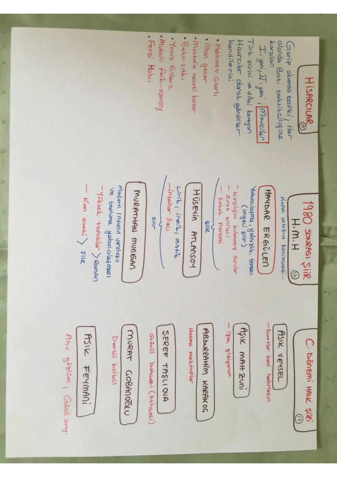 DIVAN EDER. Soray ve medrese hovosında yozildi, Konudan çok konunun işleniş biaimi önemli.
13-19 YY.
NOZIM BEYIT
Biaim.
BENT
Toplumsal sorun