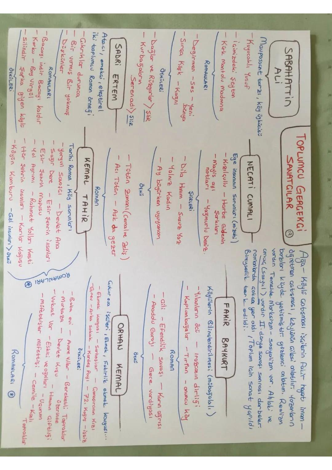 DIVAN EDER. Soray ve medrese hovosında yozildi, Konudan çok konunun işleniş biaimi önemli.
13-19 YY.
NOZIM BEYIT
Biaim.
BENT
Toplumsal sorun