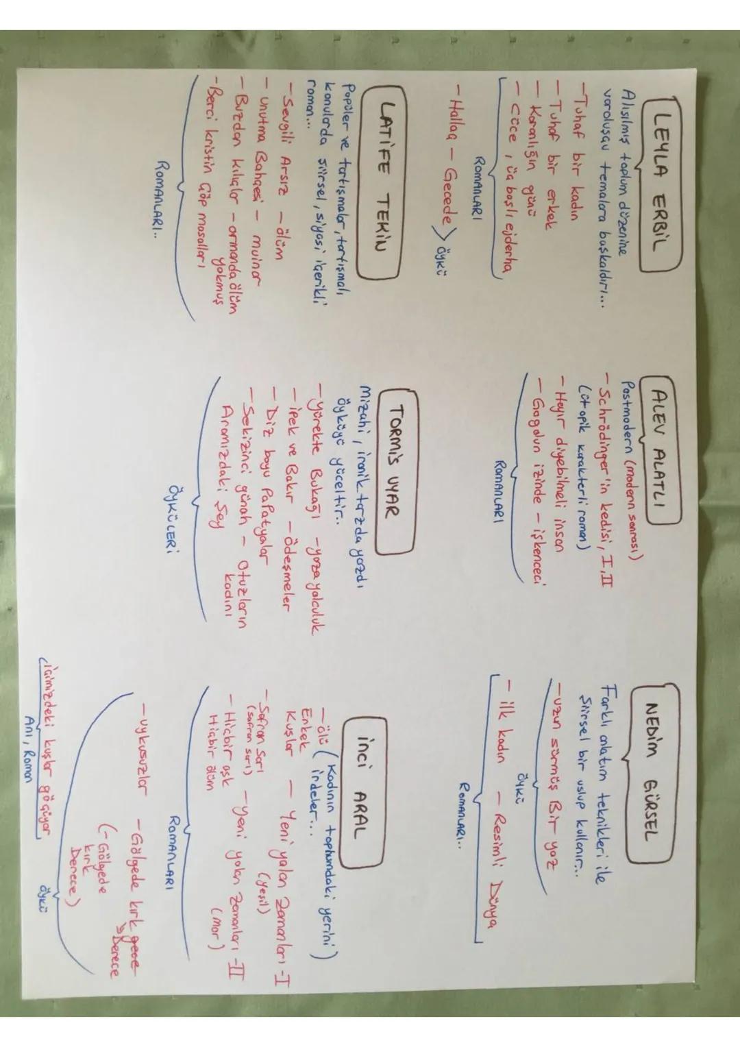 DIVAN EDER. Soray ve medrese hovosında yozildi, Konudan çok konunun işleniş biaimi önemli.
13-19 YY.
NOZIM BEYIT
Biaim.
BENT
Toplumsal sorun