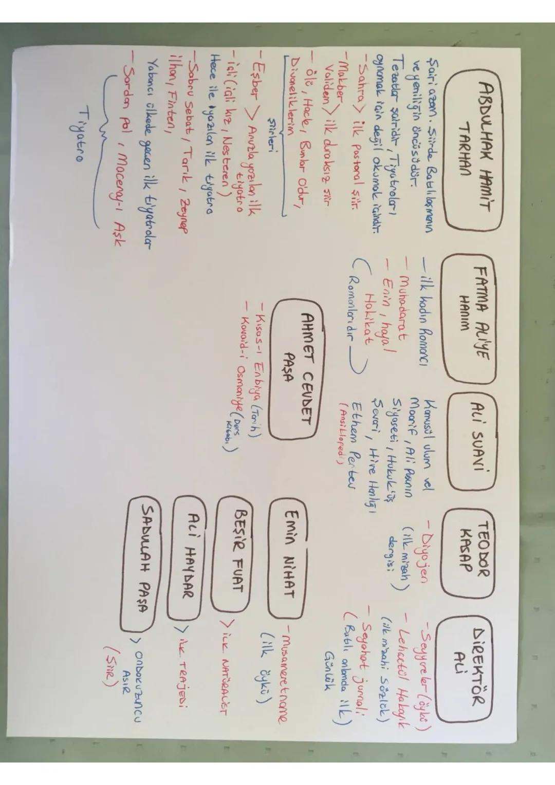 DIVAN EDER. Soray ve medrese hovosında yozildi, Konudan çok konunun işleniş biaimi önemli.
13-19 YY.
NOZIM BEYIT
Biaim.
BENT
Toplumsal sorun
