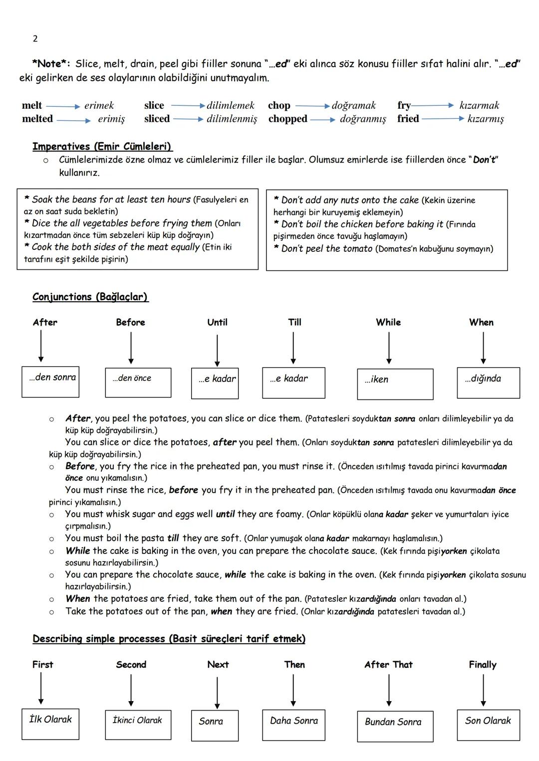 1
UNIT 3 IN THE KITCHEN VOCABULARY AND STUDY NOTES BY UĞUR PINARALTI
Ingredients I
Ingredients II
Methods and steps
of making food
Kitchen
i
