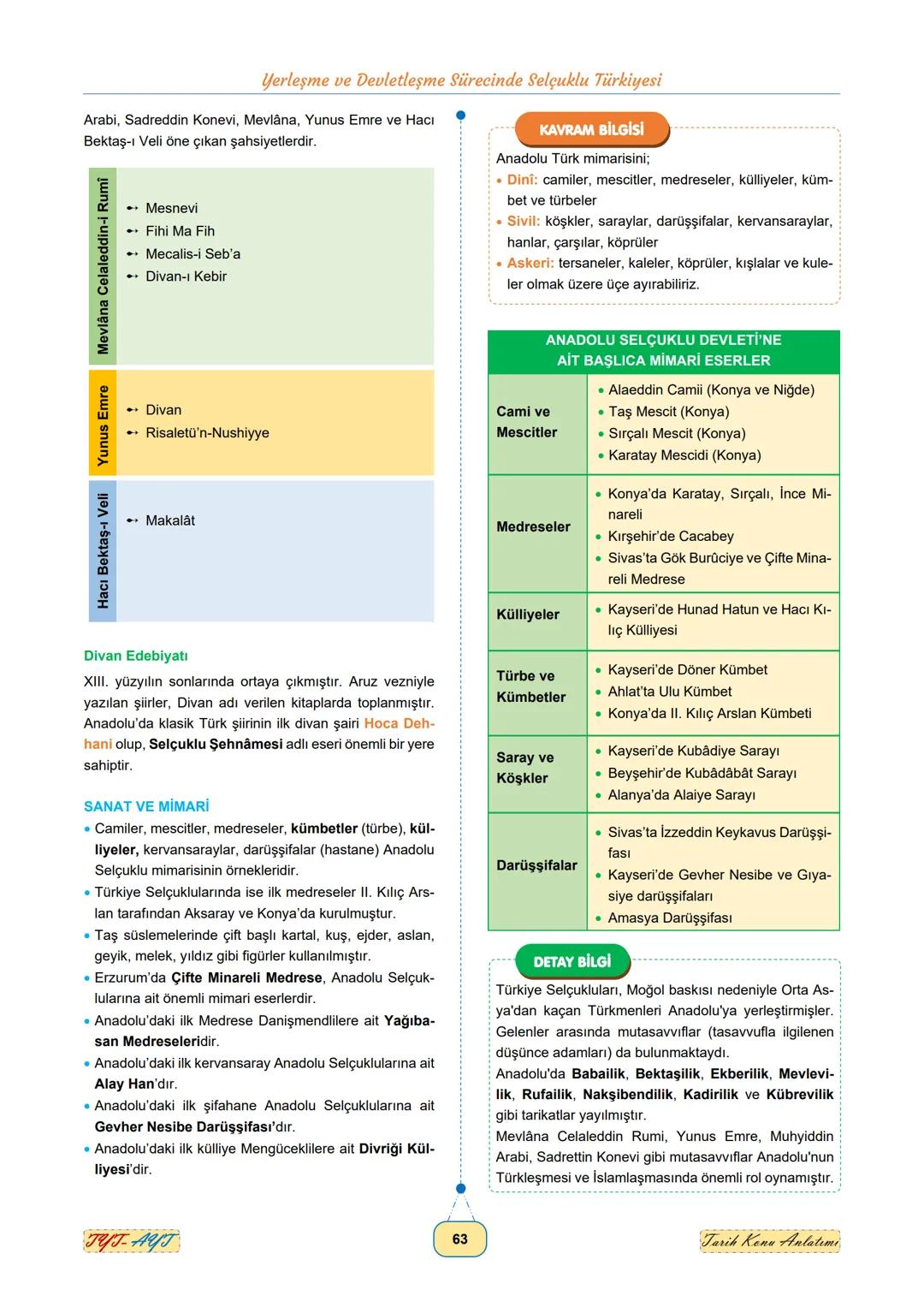 # BÖLÜM
6
YERLEŞME VE DEVLETLEŞME SÜRECİNDE SELÇUKLU TÜRKİYESİ
# YERLEŞME VE DEVLETLEŞME
SÜRECİNDE SELÇUKLU TÜRKİYESİ
## TÜRKİYE TARİHİ KR