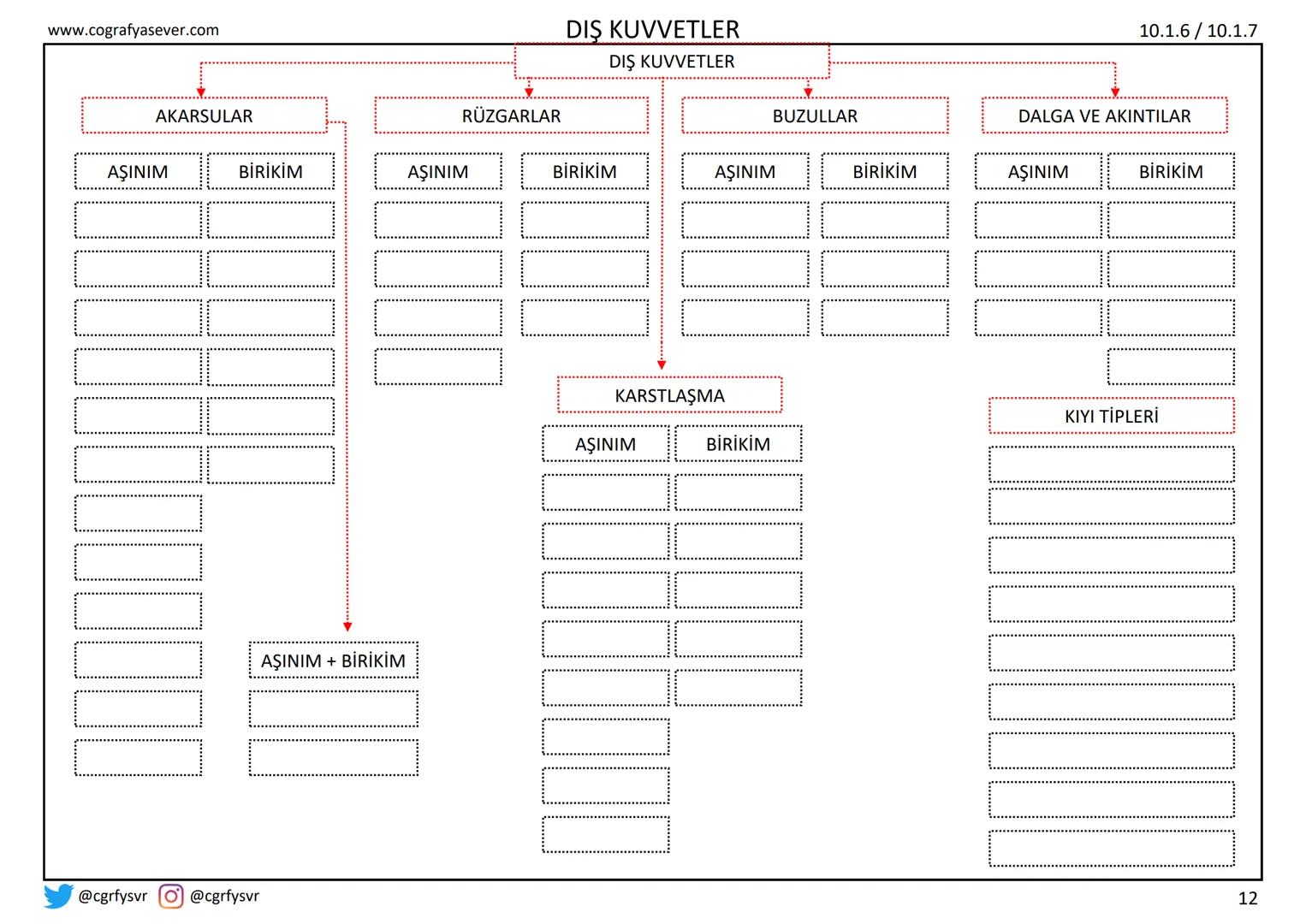 COĞRAFYA 10
DIŞ KUVVETLER
cografyasever.com / @cgrfysvr www.cografyasever.com
COĞRAFYAHABER
HABERİN COĞRAFYASI
Konya'da 40 m derinliğin
