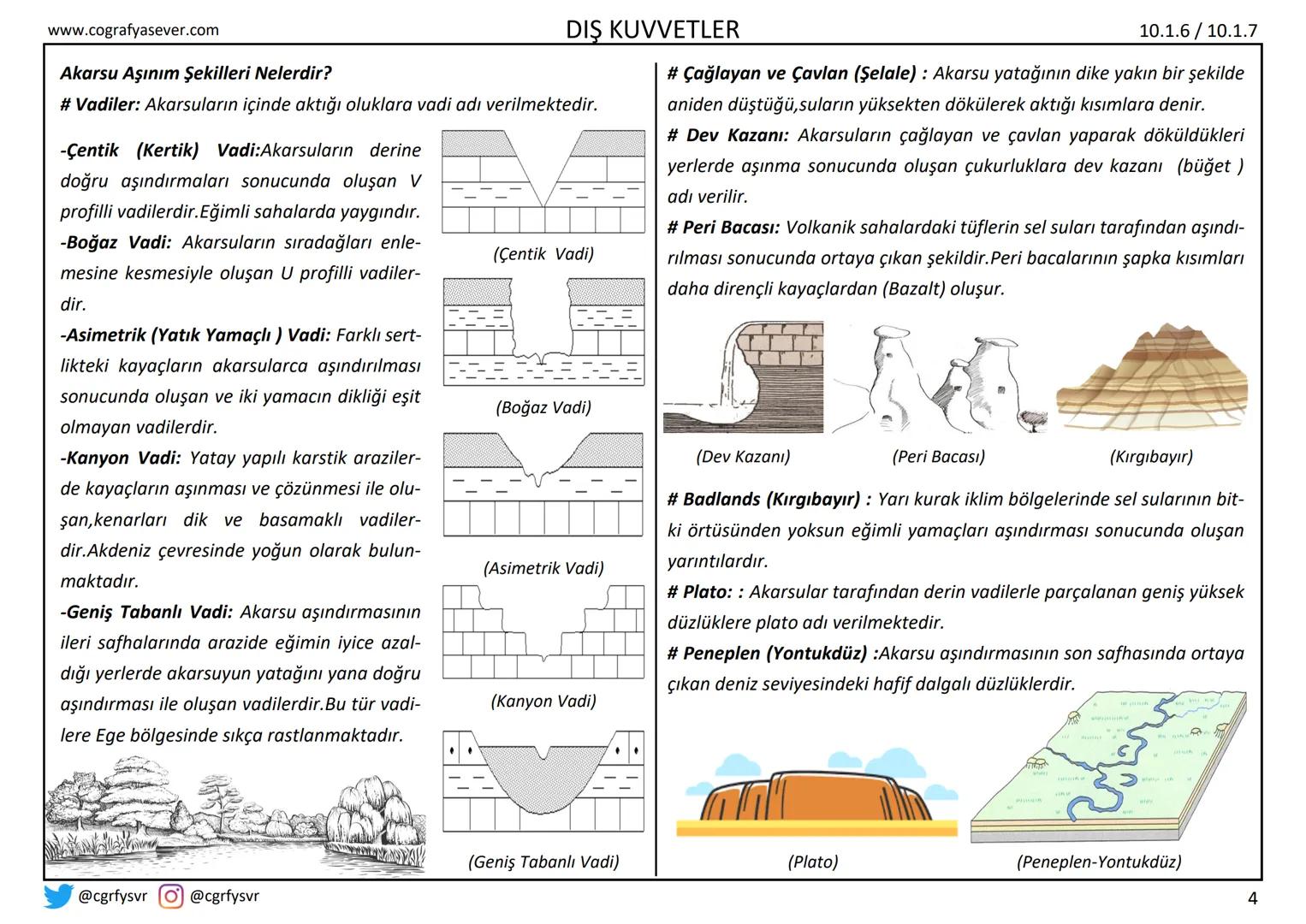 COĞRAFYA 10
DIŞ KUVVETLER
cografyasever.com / @cgrfysvr www.cografyasever.com
COĞRAFYAHABER
HABERİN COĞRAFYASI
Konya'da 40 m derinliğin