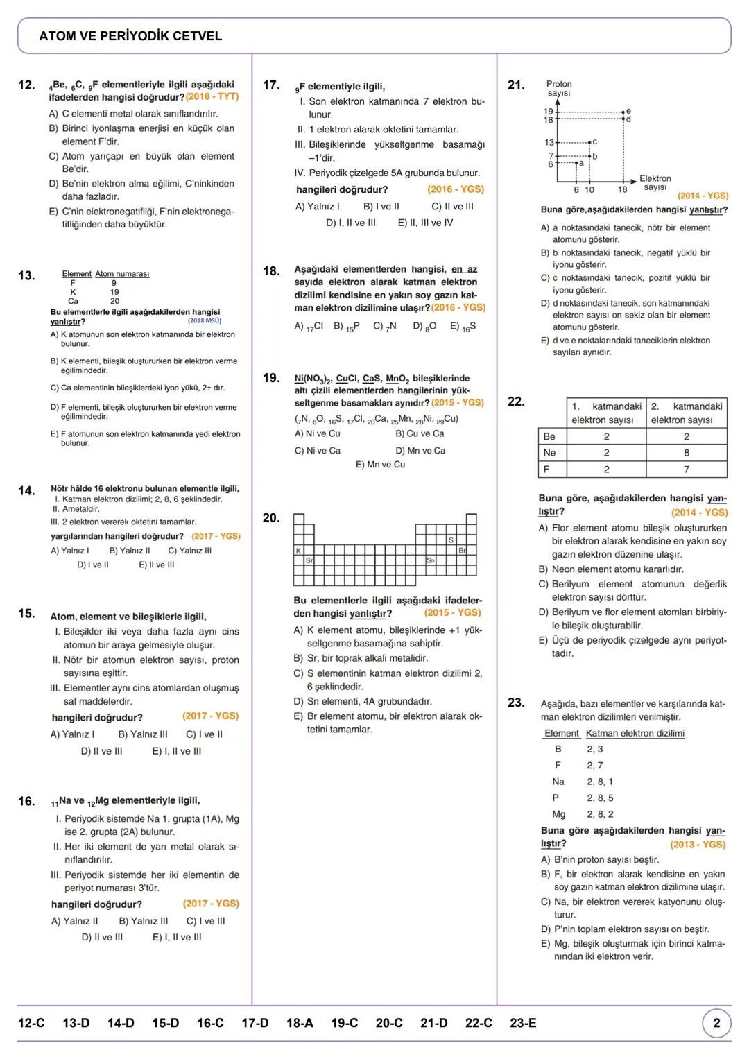 # ATOM VE PERİYODİK CETVEL
1. $A_{12}^{23}X$ ile $Y_{12}^{26}$ element atomları birbirinin izotonudur.
Buna göre $A_{12}^{23}X$ element at