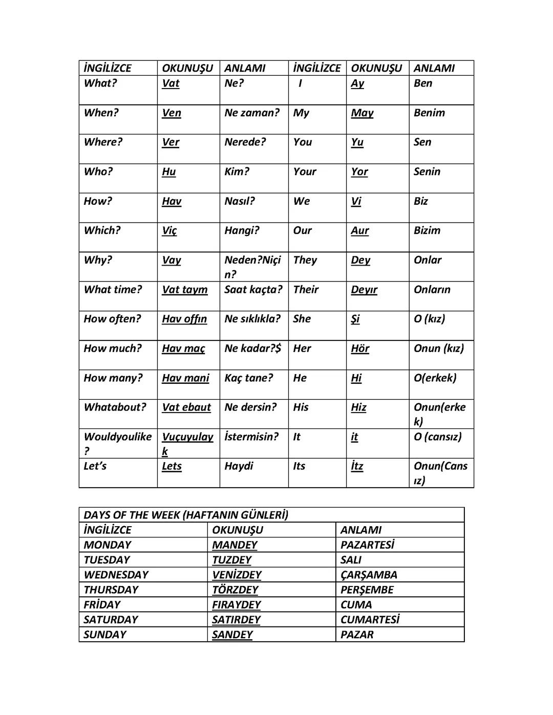 İngilizce çalışması