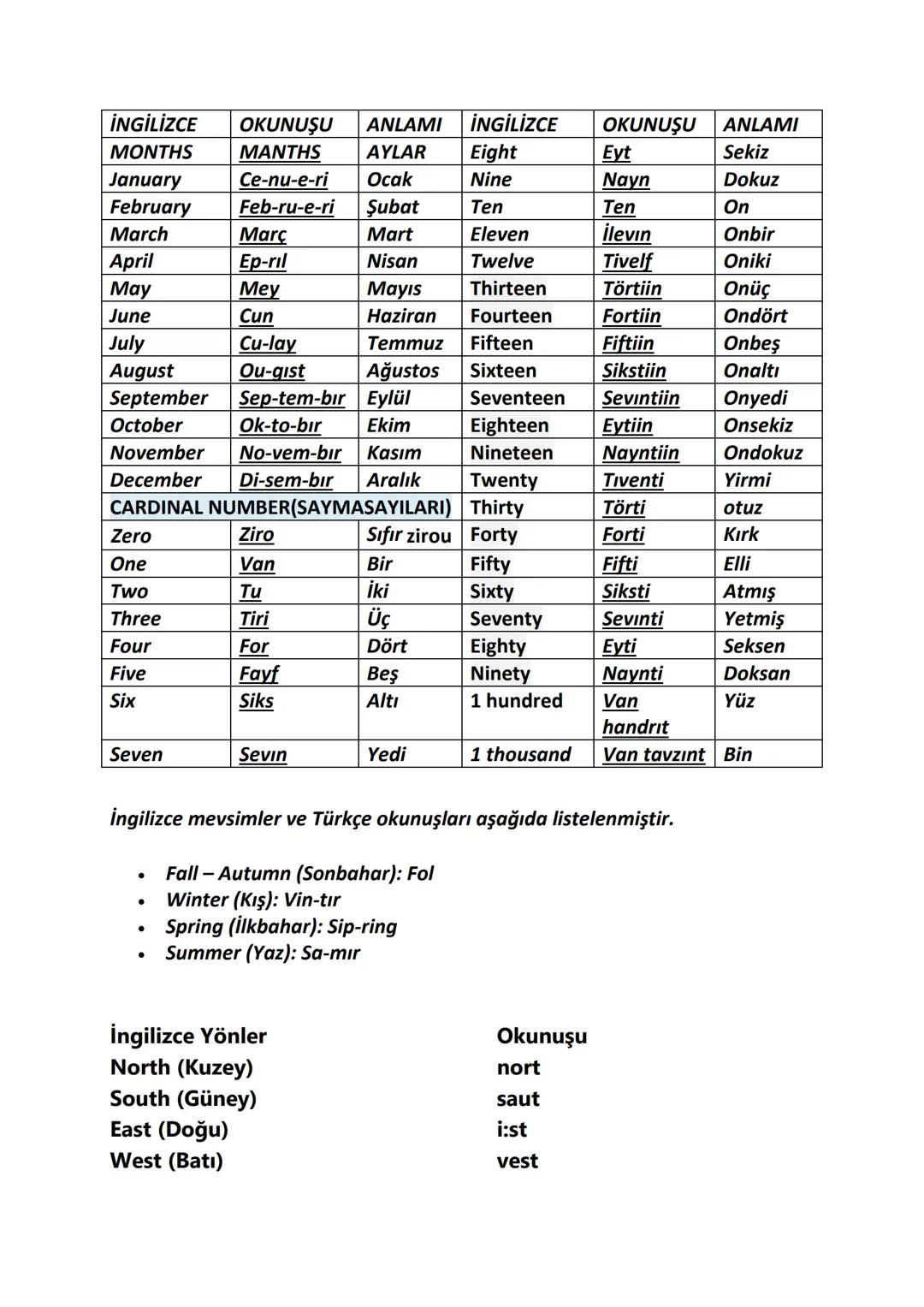 İNGİLİZCE
OKUNUŞU ANLAMI
İNGİLİZCE OKUNUŞU ANLAMI
What?
Vat
Ne?
Ay
Ben
When?
Ven
Ne zaman?
My
May
Benim
Where?
Ver
Nerede?
You
Yu
Sen
Who?
H