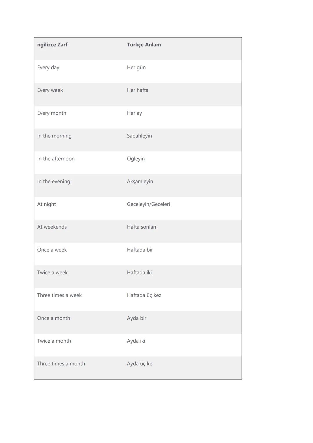 İNGİLİZCE
OKUNUŞU ANLAMI
İNGİLİZCE OKUNUŞU ANLAMI
What?
Vat
Ne?
Ay
Ben
When?
Ven
Ne zaman?
My
May
Benim
Where?
Ver
Nerede?
You
Yu
Sen
Who?
H