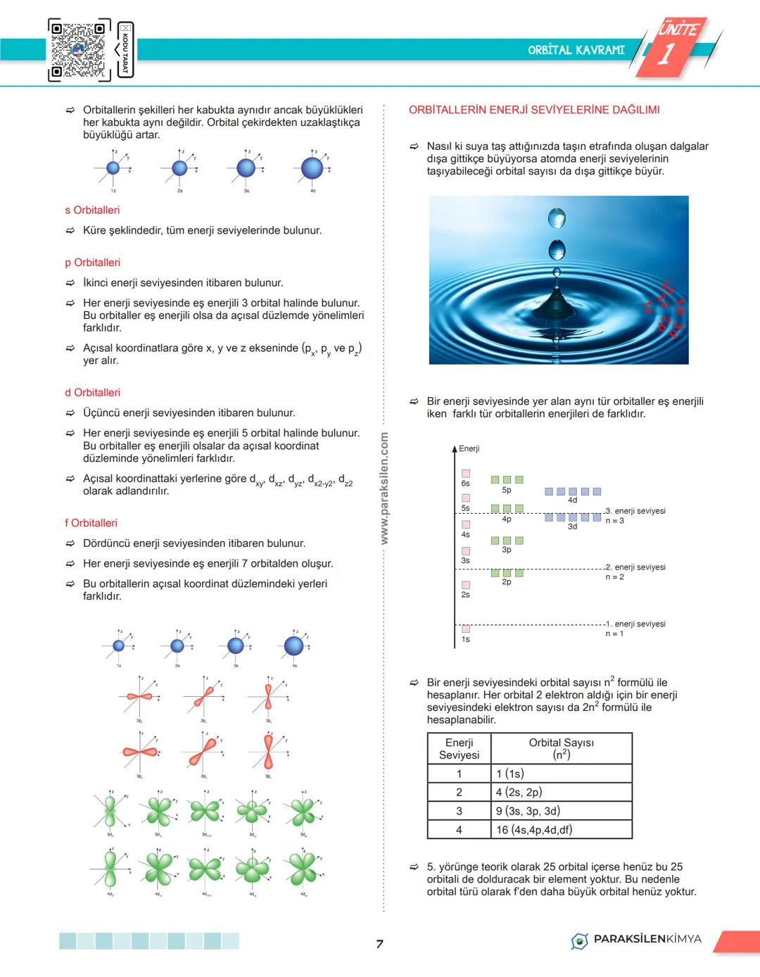 # 1. TEMA
1.2. ATOMUN YAPISI # UNITE
1 ATOM MODELLERİ
ATOM MODELLERİ
DALTON ATOM MODELI
- Maddeler atom denilen küçük taneciklerden
oluşm