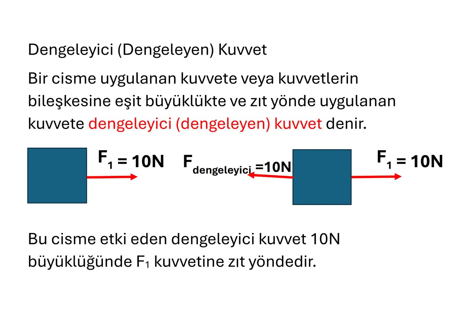 KUVVETİN ÖZELLİKLERİ
Bir kuvvetin gösterilebilmesi için aşağıdaki dört
özelliğinin bilinmesi gerekir.
1. Kuvvetin uygulama noktası
2. Kuvv