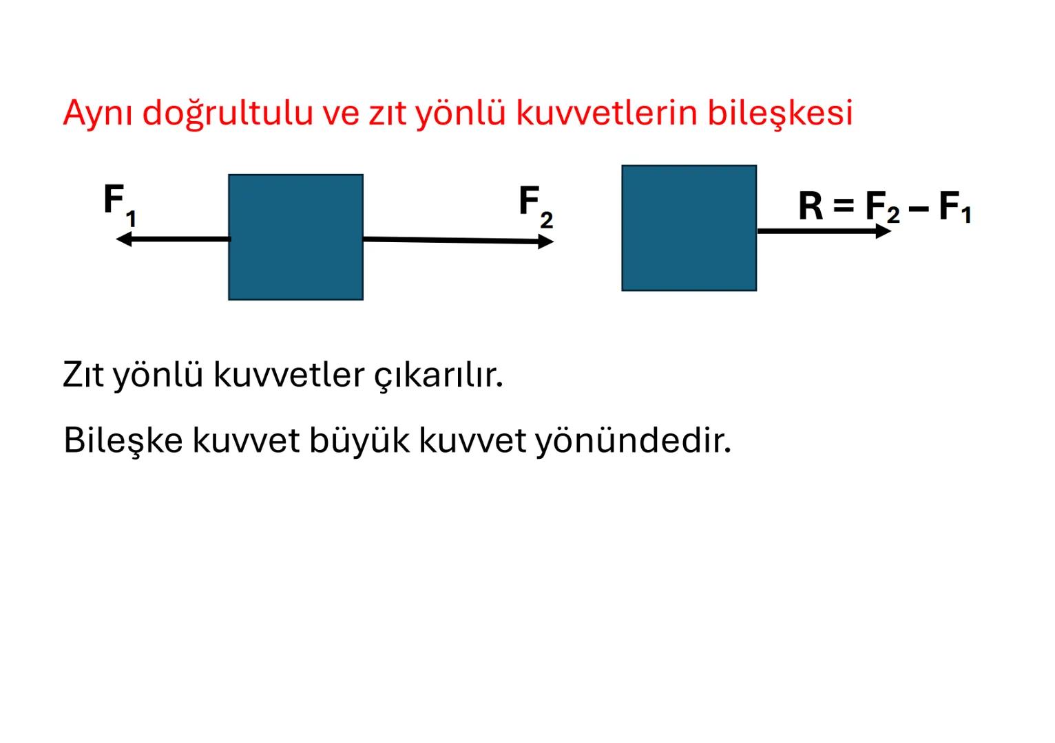 KUVVETİN ÖZELLİKLERİ
Bir kuvvetin gösterilebilmesi için aşağıdaki dört
özelliğinin bilinmesi gerekir.
1. Kuvvetin uygulama noktası
2. Kuvv