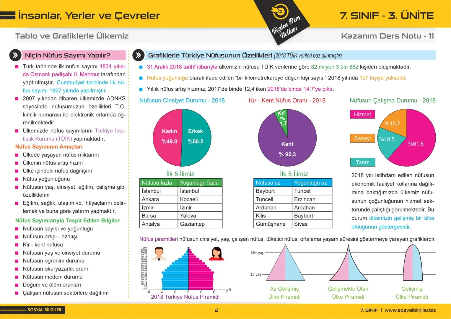 7.SINIF
I, 2, 3, 4, 5 ve
6.ÜNİTE
DERS NOTLARI
sosyalbilgiler.biz
Seyhmus Yüce 7.SINIF
I.ÜNİTE
DERS NOTLARI
sosyalbilgiler.biz
Seyhmus Yüce B