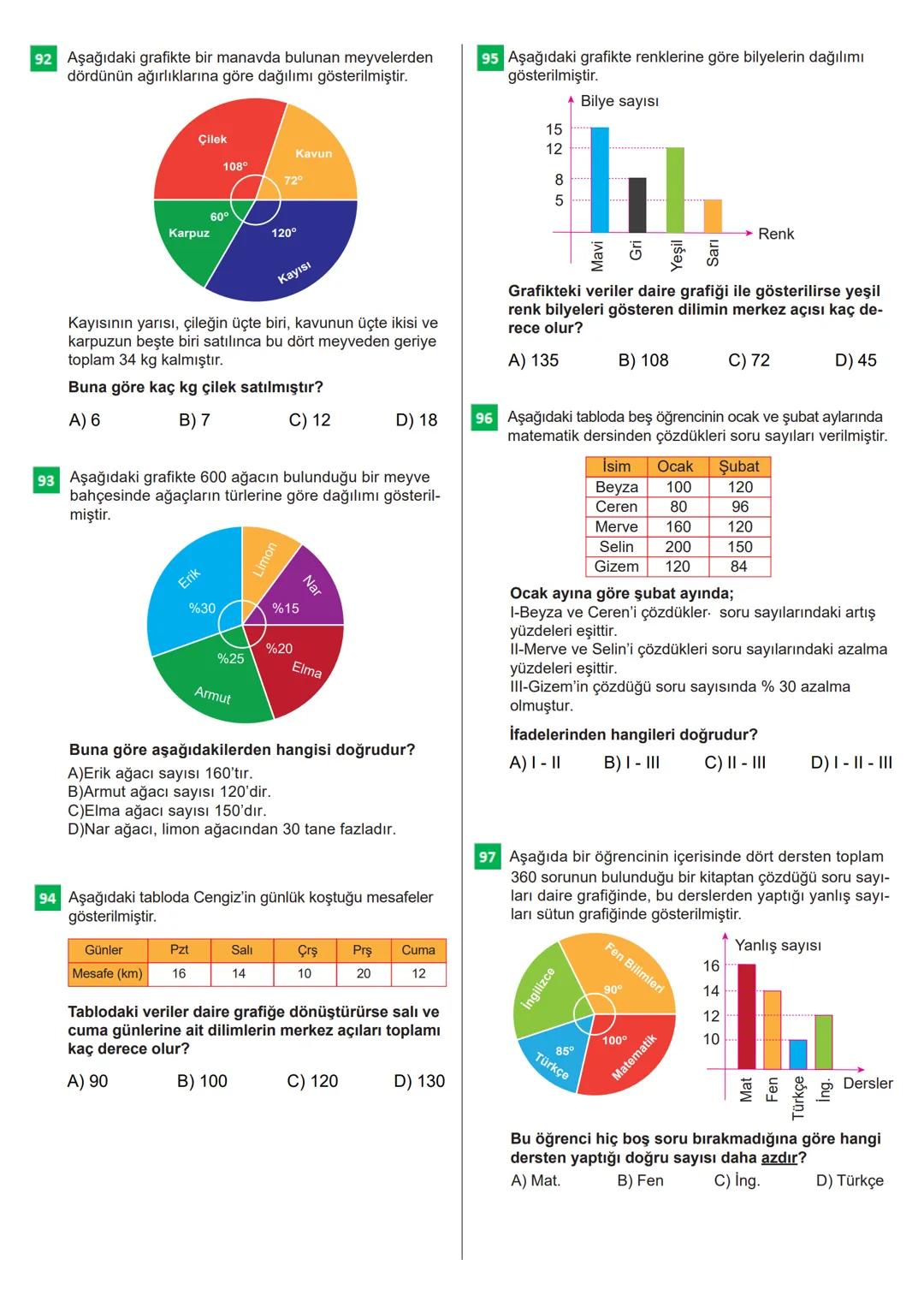 100 SORUDA
VERİ
ANALİZİ
Bu testteki sorular internet üzerinde yayınlanan sorulardan
derlenmiştir.
Kaynak: Derslig.com - TELAT BİLİCAN
12 VER