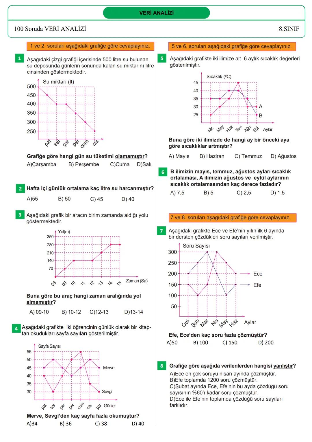 100 SORUDA
VERİ
ANALİZİ
Bu testteki sorular internet üzerinde yayınlanan sorulardan
derlenmiştir.
Kaynak: Derslig.com - TELAT BİLİCAN
12 VER