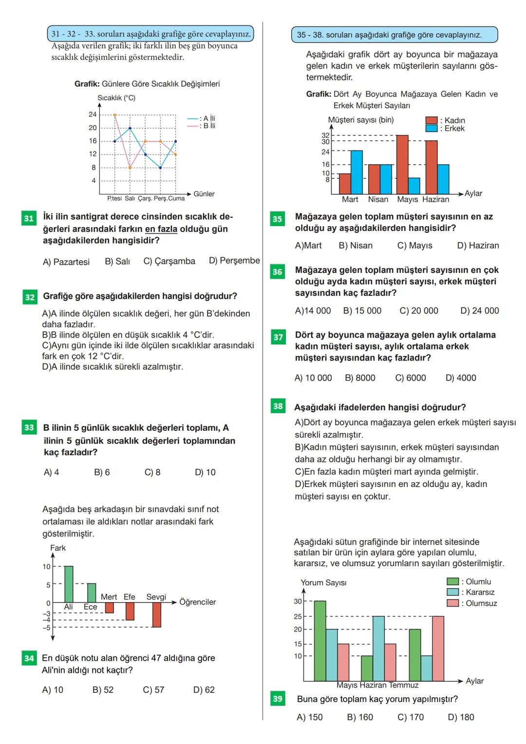 100 SORUDA
VERİ
ANALİZİ
Bu testteki sorular internet üzerinde yayınlanan sorulardan
derlenmiştir.
Kaynak: Derslig.com - TELAT BİLİCAN
12 VER
