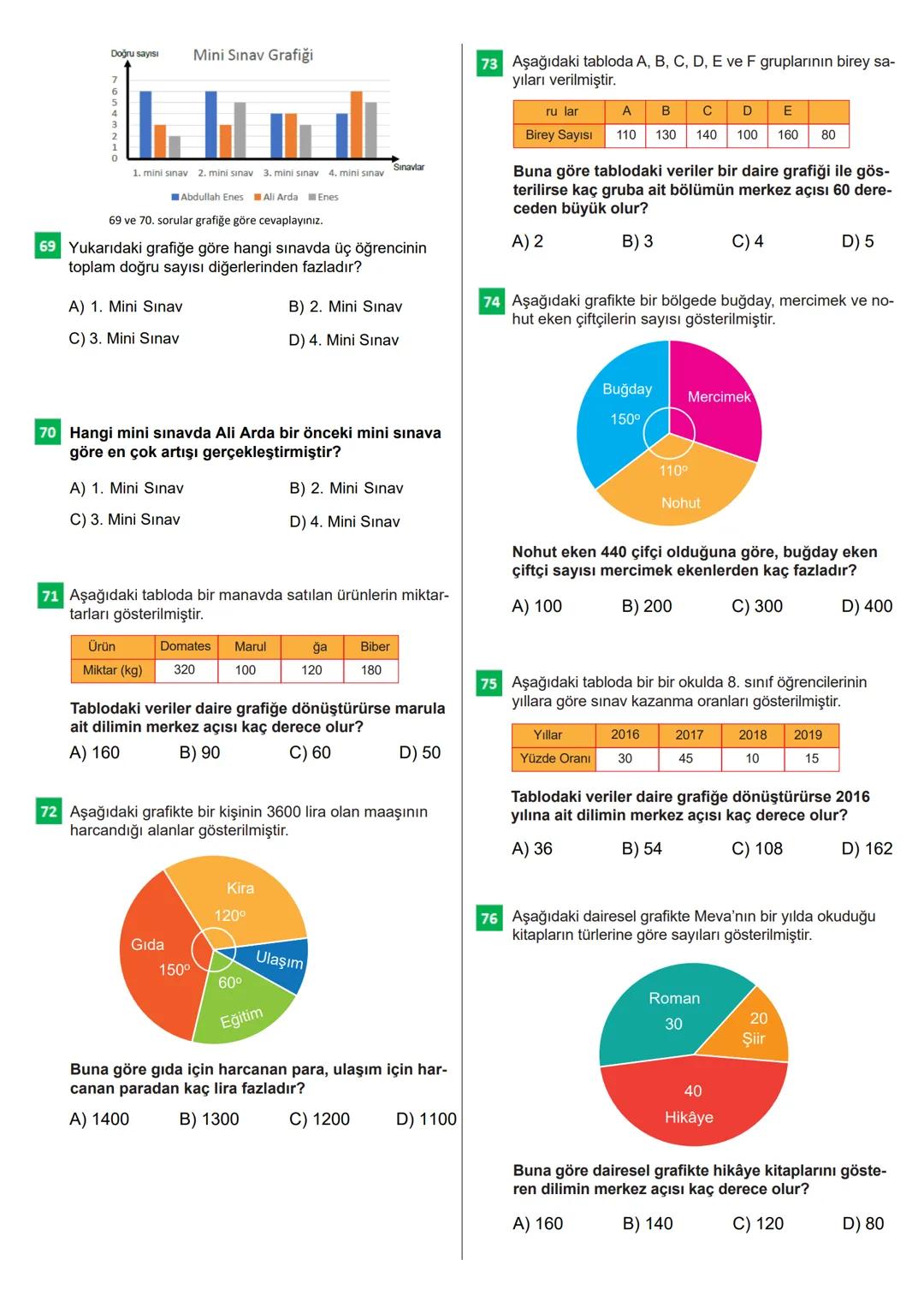 100 SORUDA
VERİ
ANALİZİ
Bu testteki sorular internet üzerinde yayınlanan sorulardan
derlenmiştir.
Kaynak: Derslig.com - TELAT BİLİCAN
12 VER