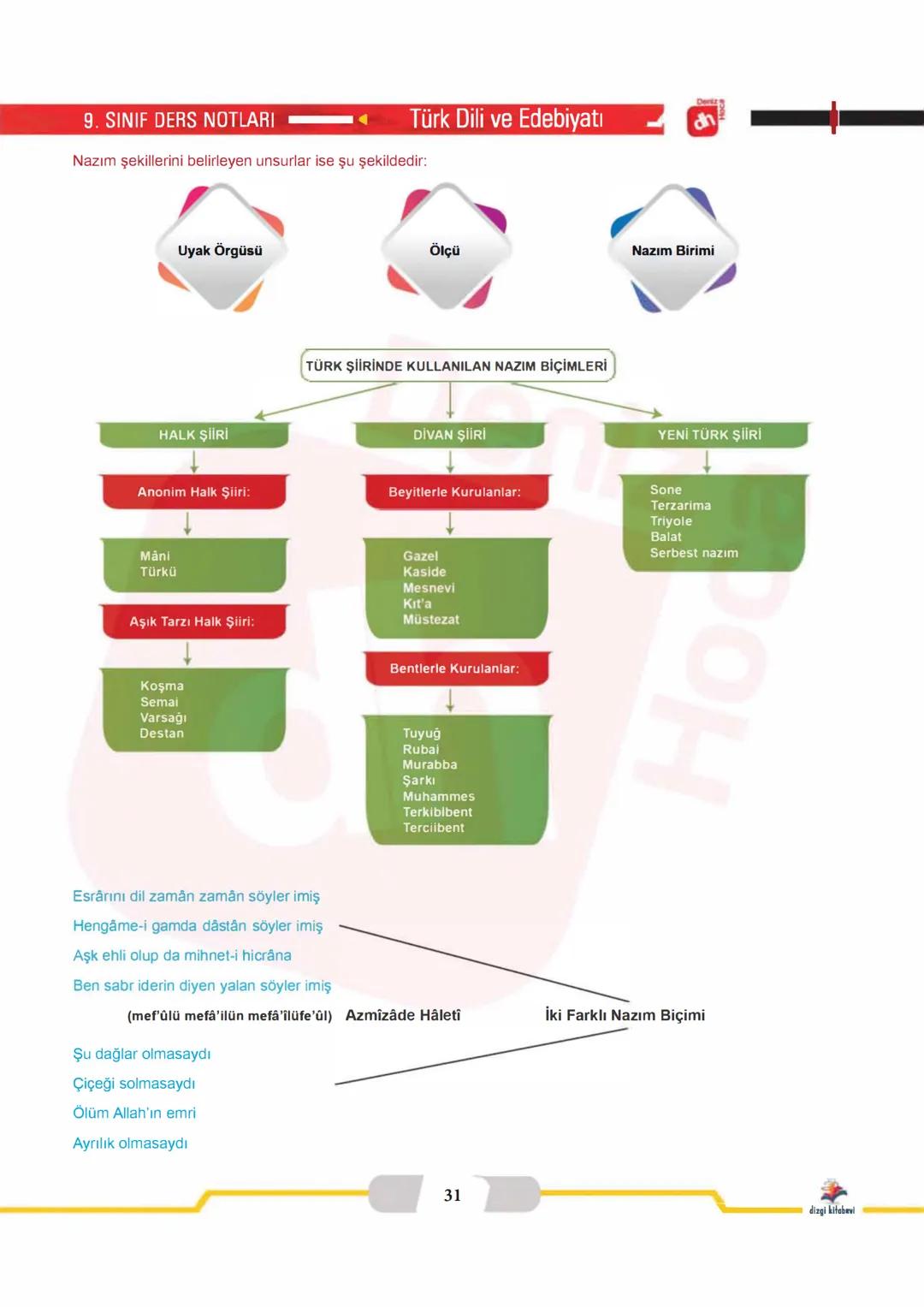 Deniz
dh
Hoca
ŞİİR
ÜNİTESİ
dizgi kitabevi HOCA DENIZ YOGA DENIZHOCA DENIZ PIOCA DENIZIOCA DEN
OCA DENIZ HOCA DENİZ HOCA DENİZ HOGA DENİZ