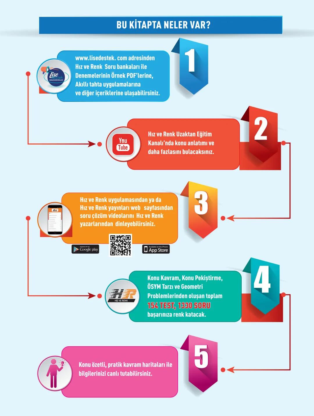Y
K
S
TYT
ΑΥΤ
GEOMETRİ
SORU BANKASI
ÖĞRENMEYİ
KOLAYLAŞTIRAN
KONU KAVRAMA
VE
PEKİŞTİRME
TESTLERİ
Serhat İPEK
Selçuk OTKUN
► Cem EKİCİ
ÖSYM TA
