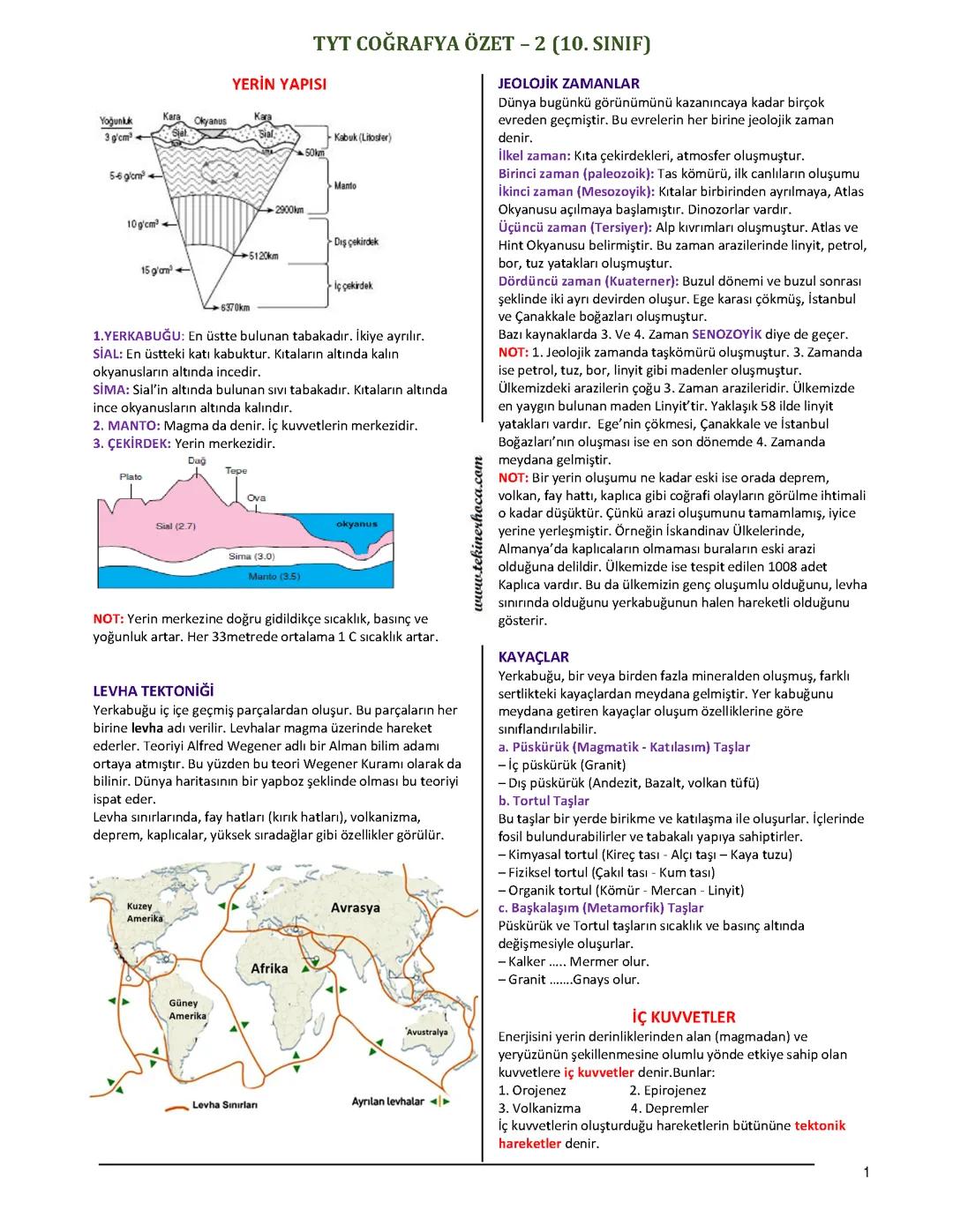 10 sınıf tyt cografya