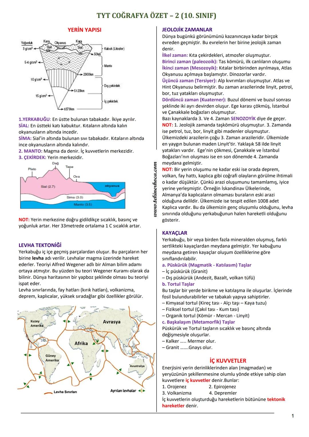 TYT COĞRAFYA ÖZET - 2 (10. SINIF)
YERİN YAPISI
Kara
Yoğunluk
3 g/cm³
Okyanus
Sial
Kabuk (Litosfer)
50km
5-6 g/cm³
10 g/cm³
15 glam
6370km
Ma