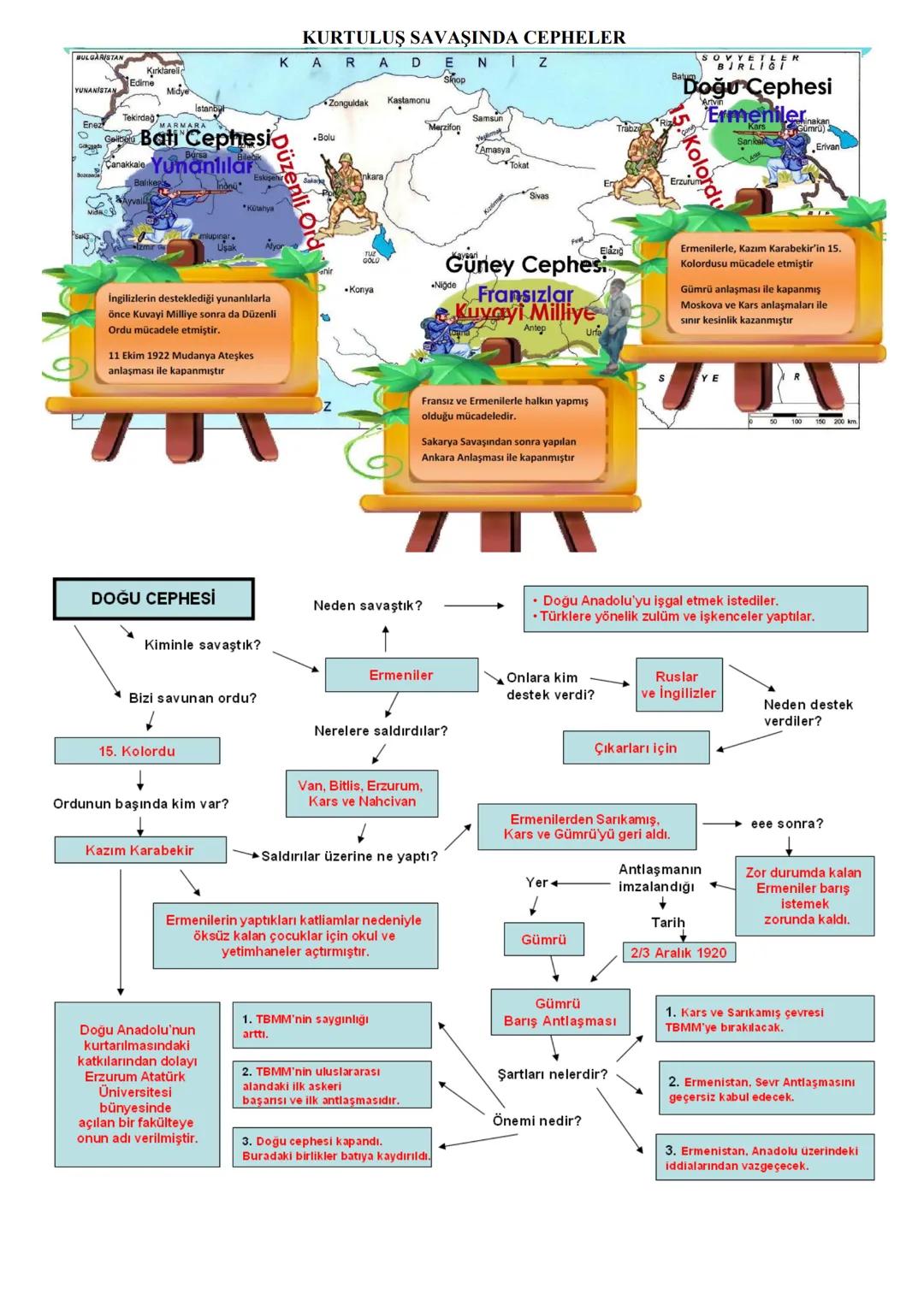 BULGARISTAN
Kırklareli
Edime
YUNANISTAN
Midye
Istanbul
Tekirdağ
KURTULUŞ SAVAŞINDA CEPHELER
KARAD E
NIZ
Shop
⚫Bolu
Kastamonu
Zonguldak
Samsu