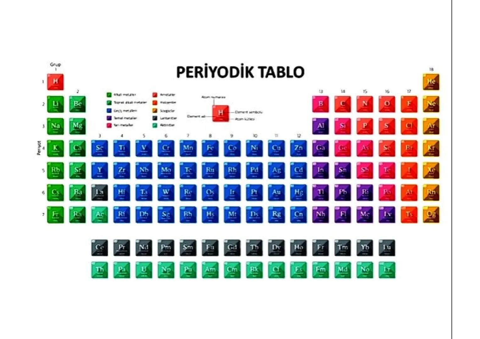 Periyot
Grup
1
H
2
2
Li
Be
Songpaclar
PERİYODİK TABLO
H
18
He
13
14
15
16
17
B
C
N
F
Ne
3 Na
Mg
Al
Si
P
S
C
3
4
6
7
9
10
12
4
K
Ca
Sc
Ti
V
C