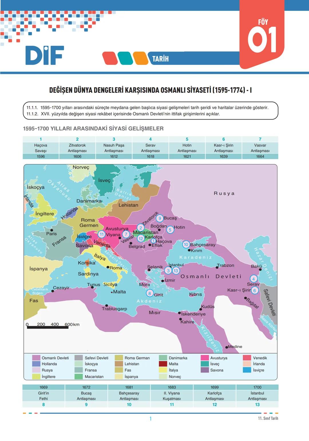 FÖY
01
DIF
TARİH
DEĞİŞEN DÜNYA DENGELERİ KARŞISINDA OSMANLI SİYASETİ (1595-1774)-1
11.1.1. 1595-1700 yılları arasındaki süreçte meydana g