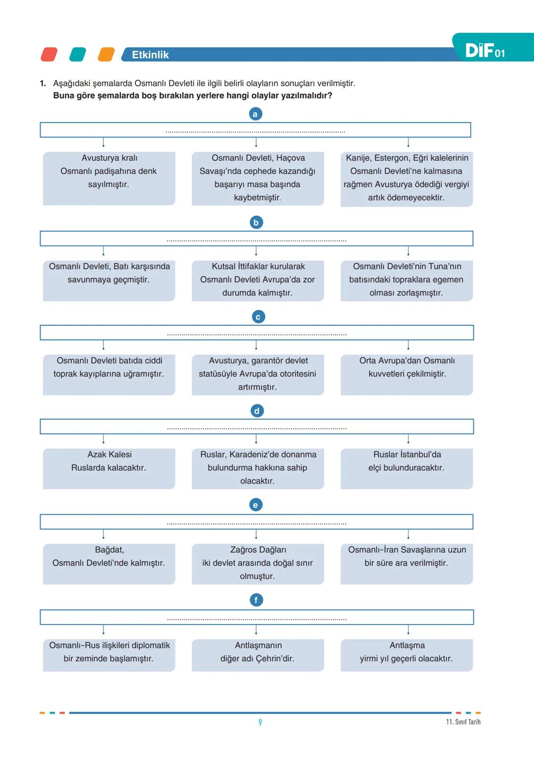 FÖY
01
DIF
TARİH
DEĞİŞEN DÜNYA DENGELERİ KARŞISINDA OSMANLI SİYASETİ (1595-1774)-1
11.1.1. 1595-1700 yılları arasındaki süreçte meydana g