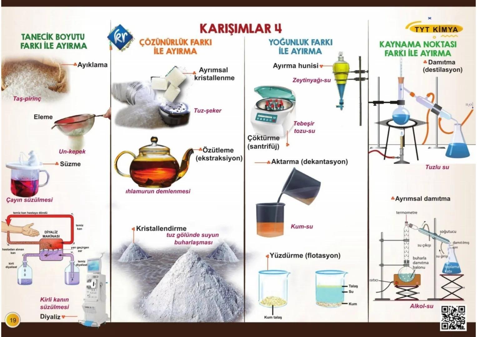 YANICI
Rr
DEMI
* Yanıcı ve parlayıcıdır. Alevlenme
noktası sıfır derecenin altında ve
kaynama noktası 35 dereceye kadar
olan sıvılar içi