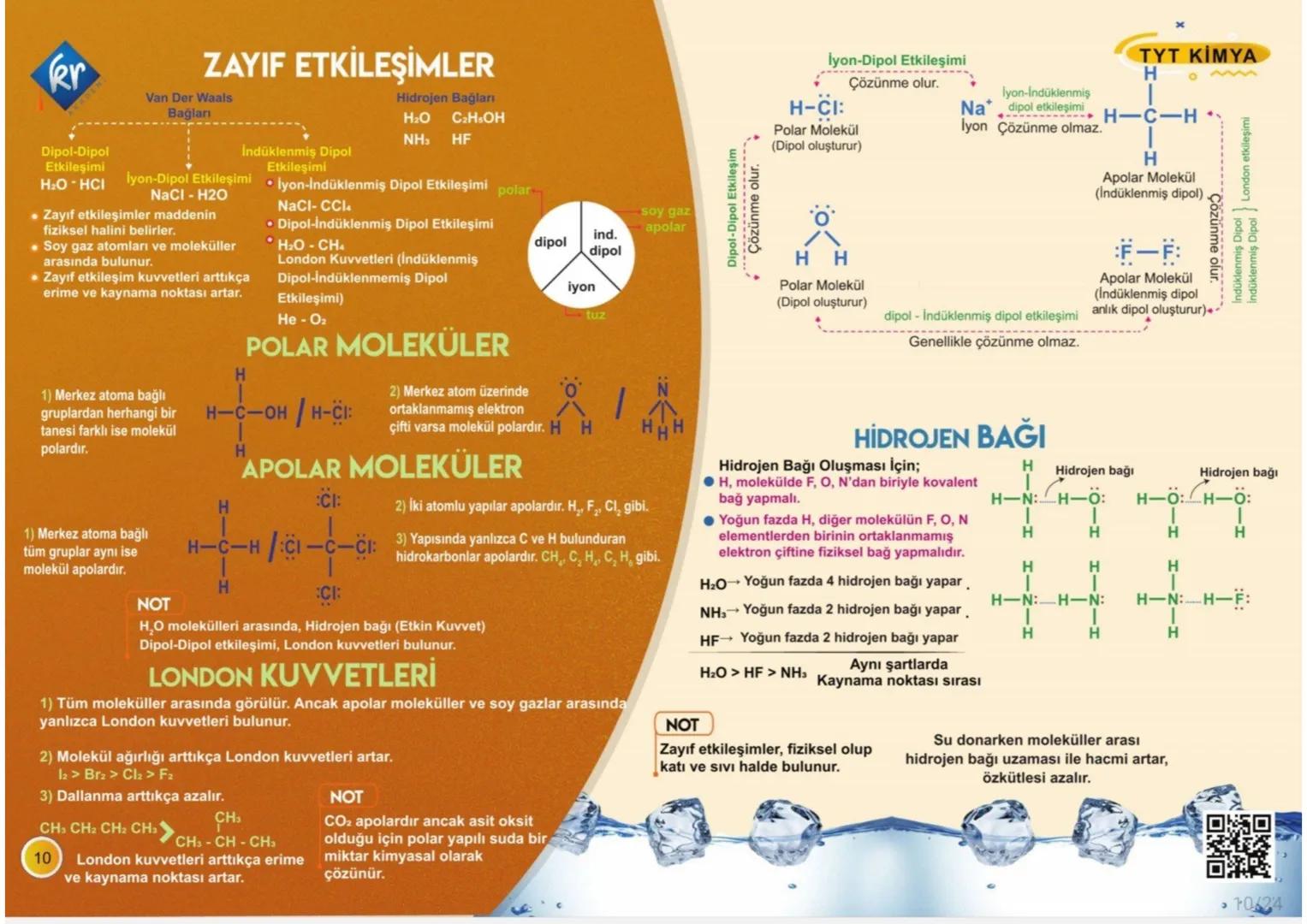 YANICI
Rr
DEMI
* Yanıcı ve parlayıcıdır. Alevlenme
noktası sıfır derecenin altında ve
kaynama noktası 35 dereceye kadar
olan sıvılar içi