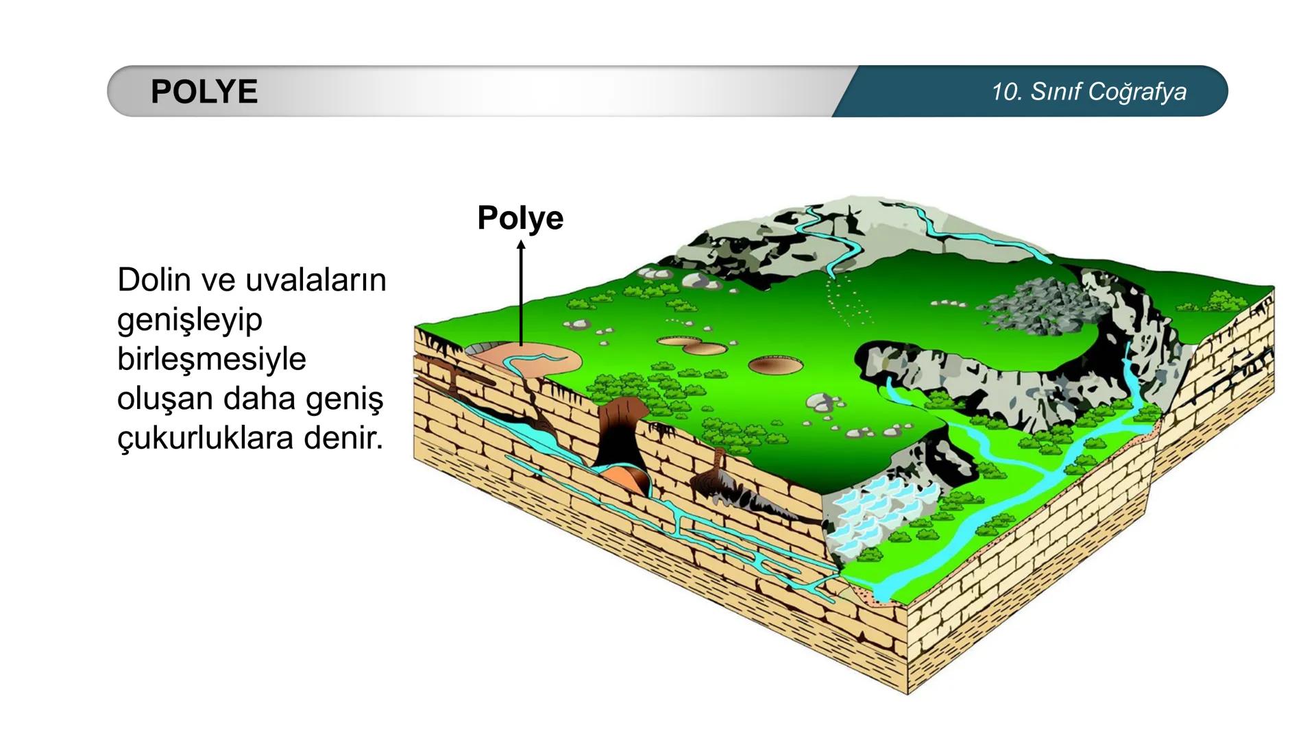 *
*
ETİ MİLLİ EG/T
CUMHURİYE
TIM
BAKANLIGI
DO
*
*
*
COĞRAFYA
10. SINIF
DOĞAL SİSTEMLER
Çözünebilen Kayaçlarda Oluşan Yer Şekilleri
Buzullar